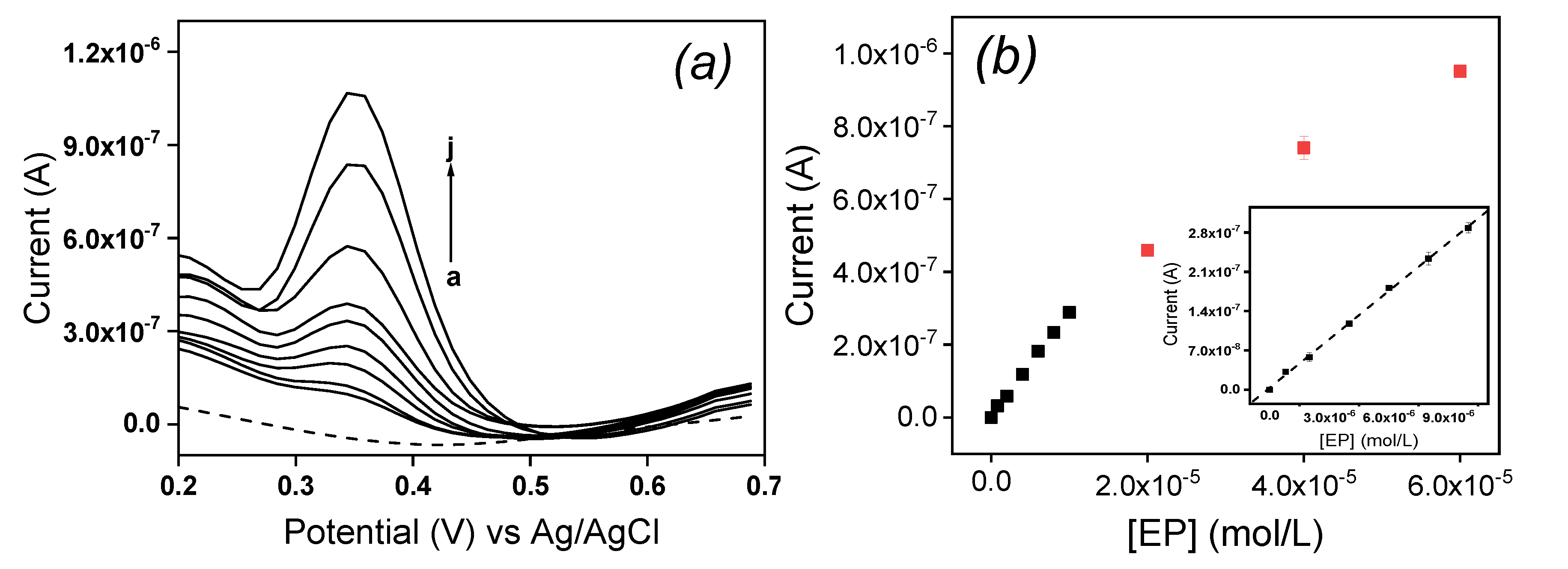 Preprints 76650 g007