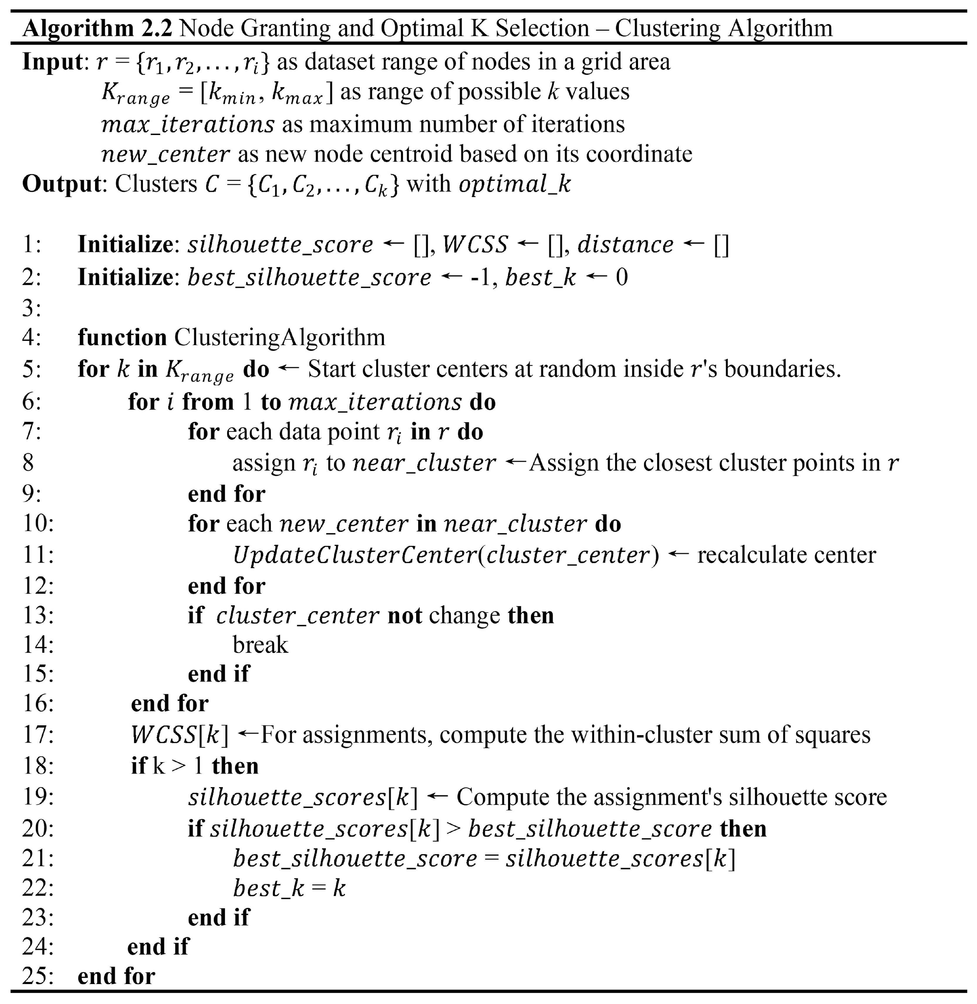 Preprints 112681 g003