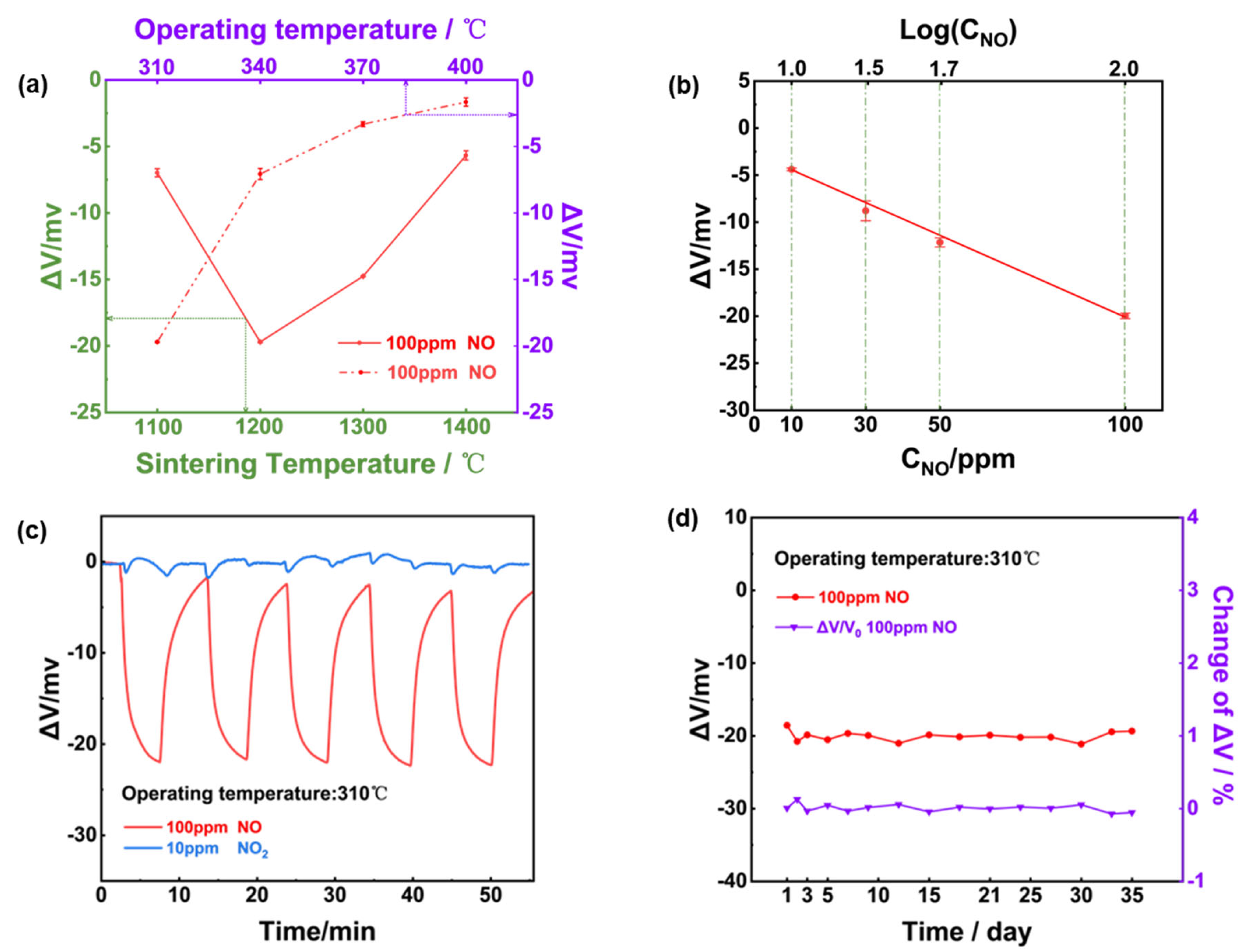 Preprints 122114 g004