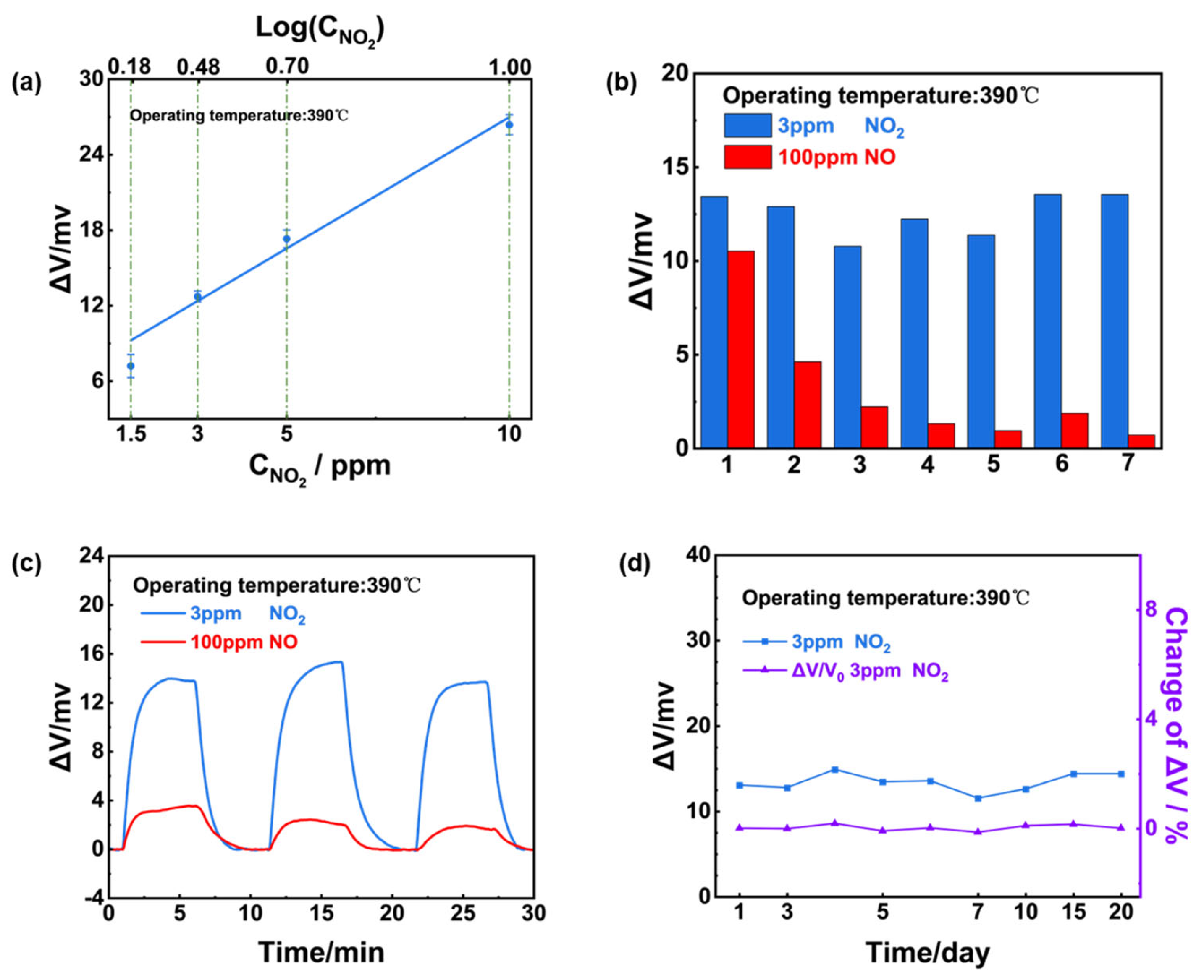 Preprints 122114 g008