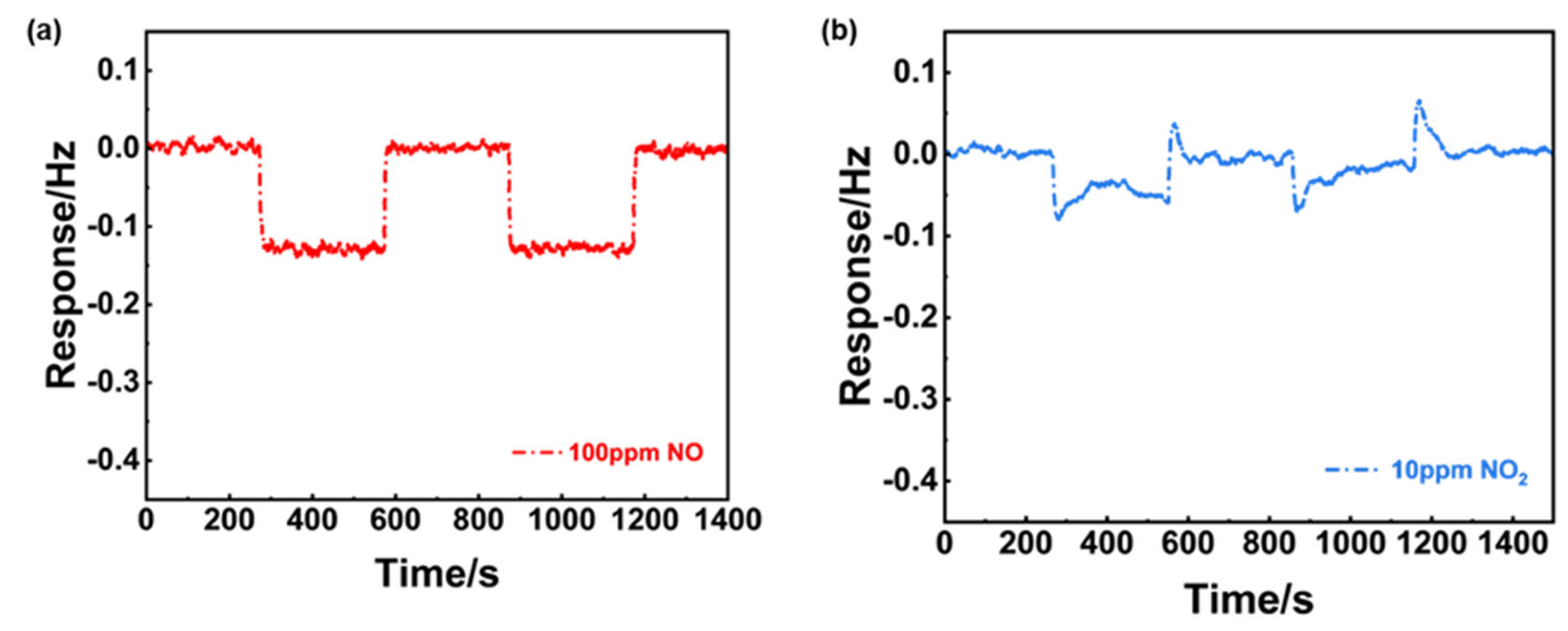 Preprints 122114 g009