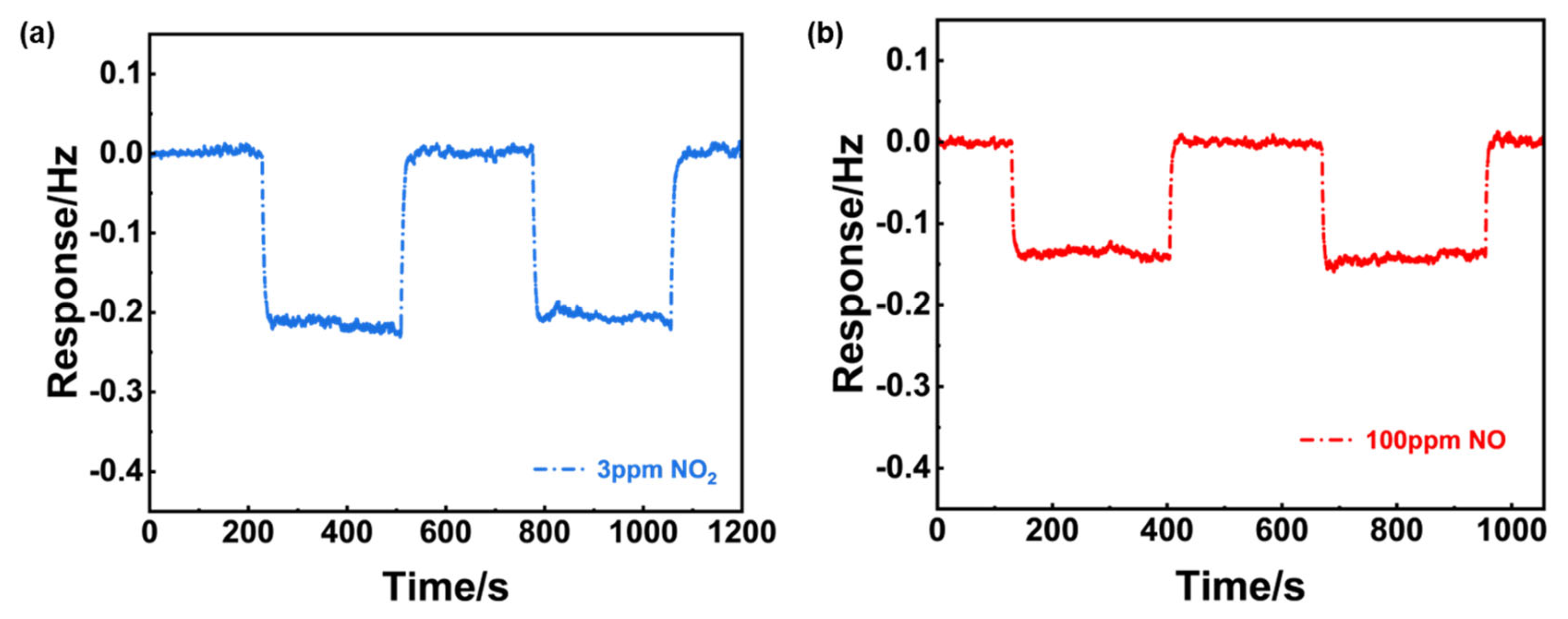 Preprints 122114 g010