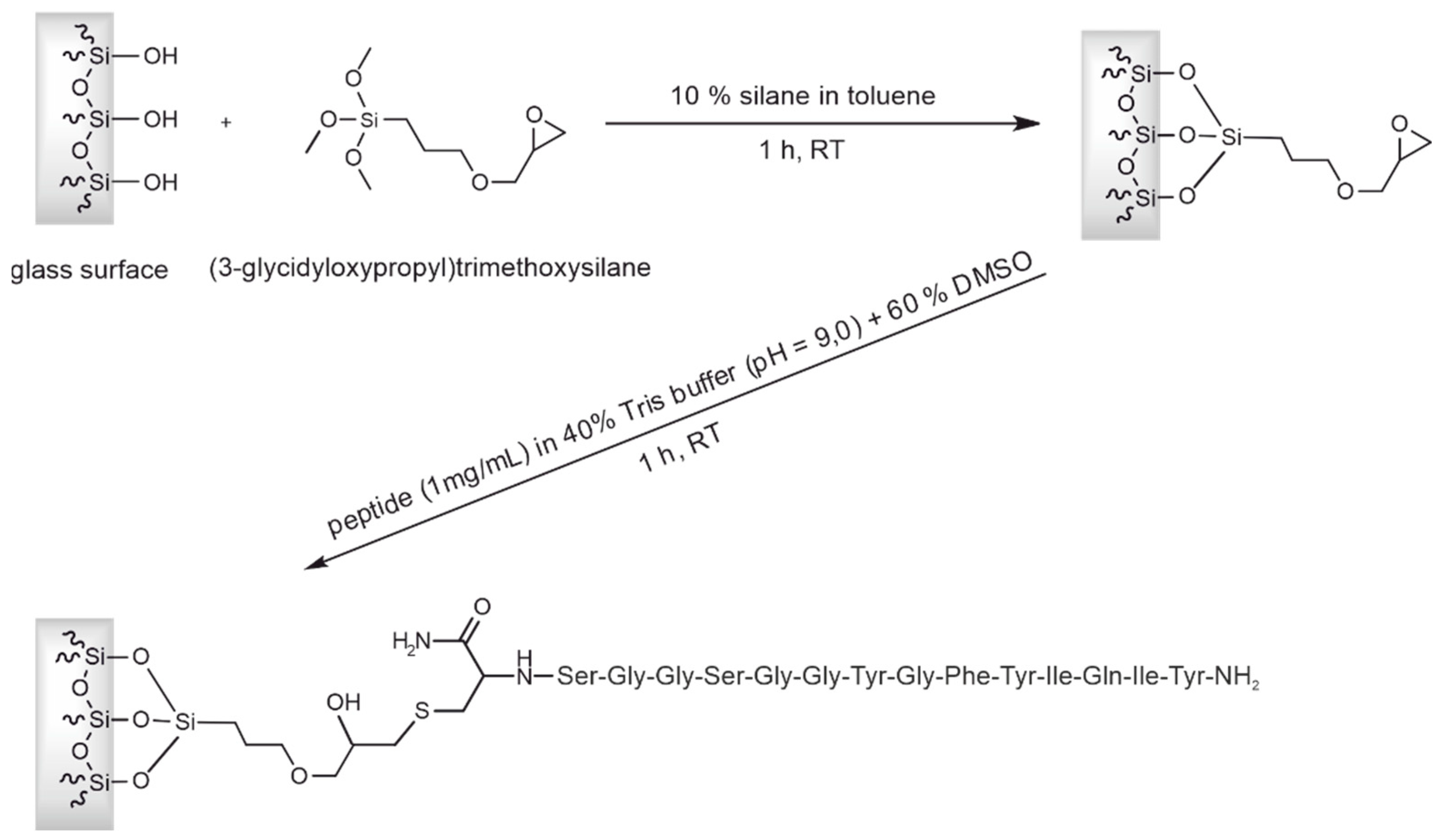 Preprints 67896 g005