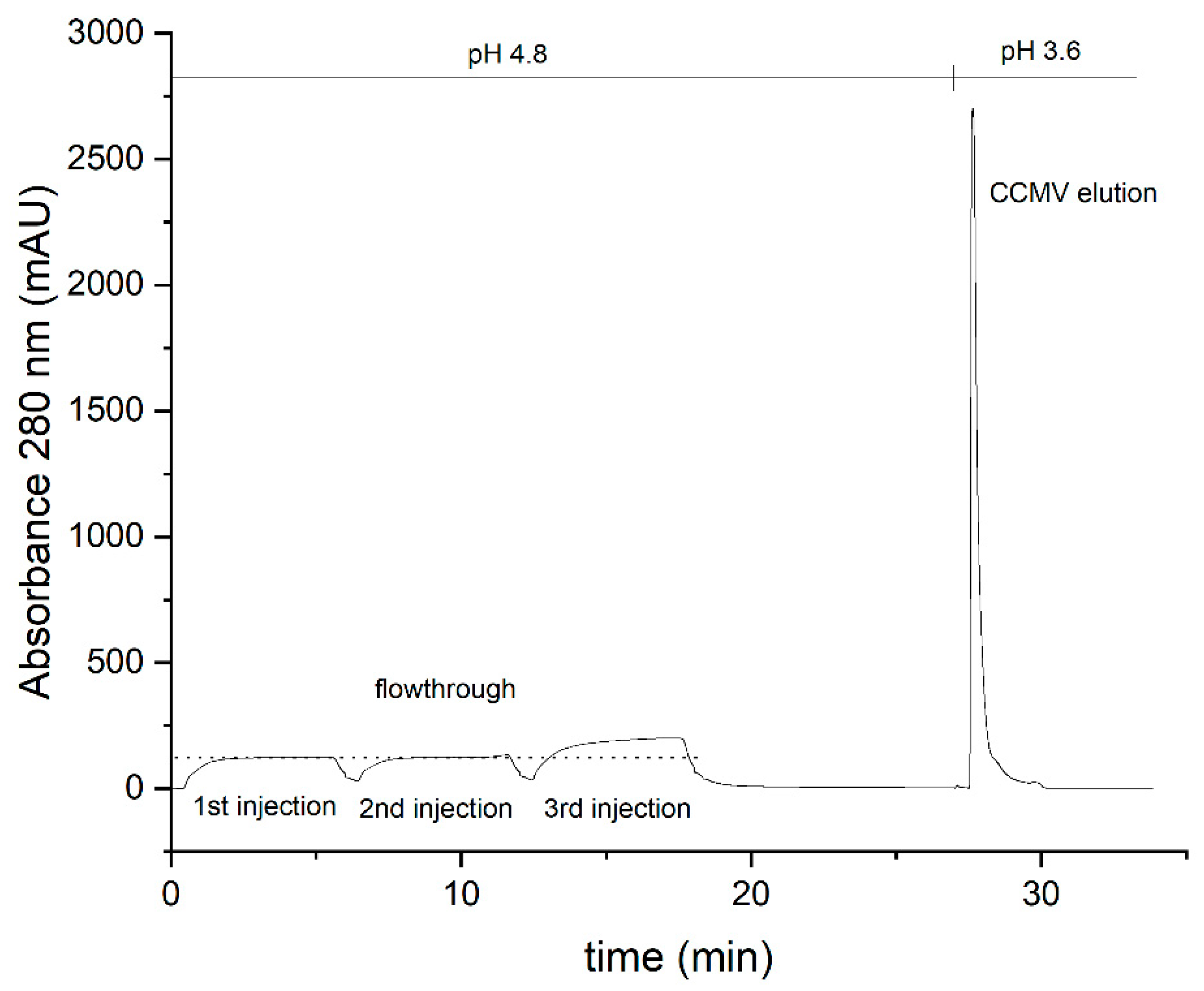 Preprints 67896 g006