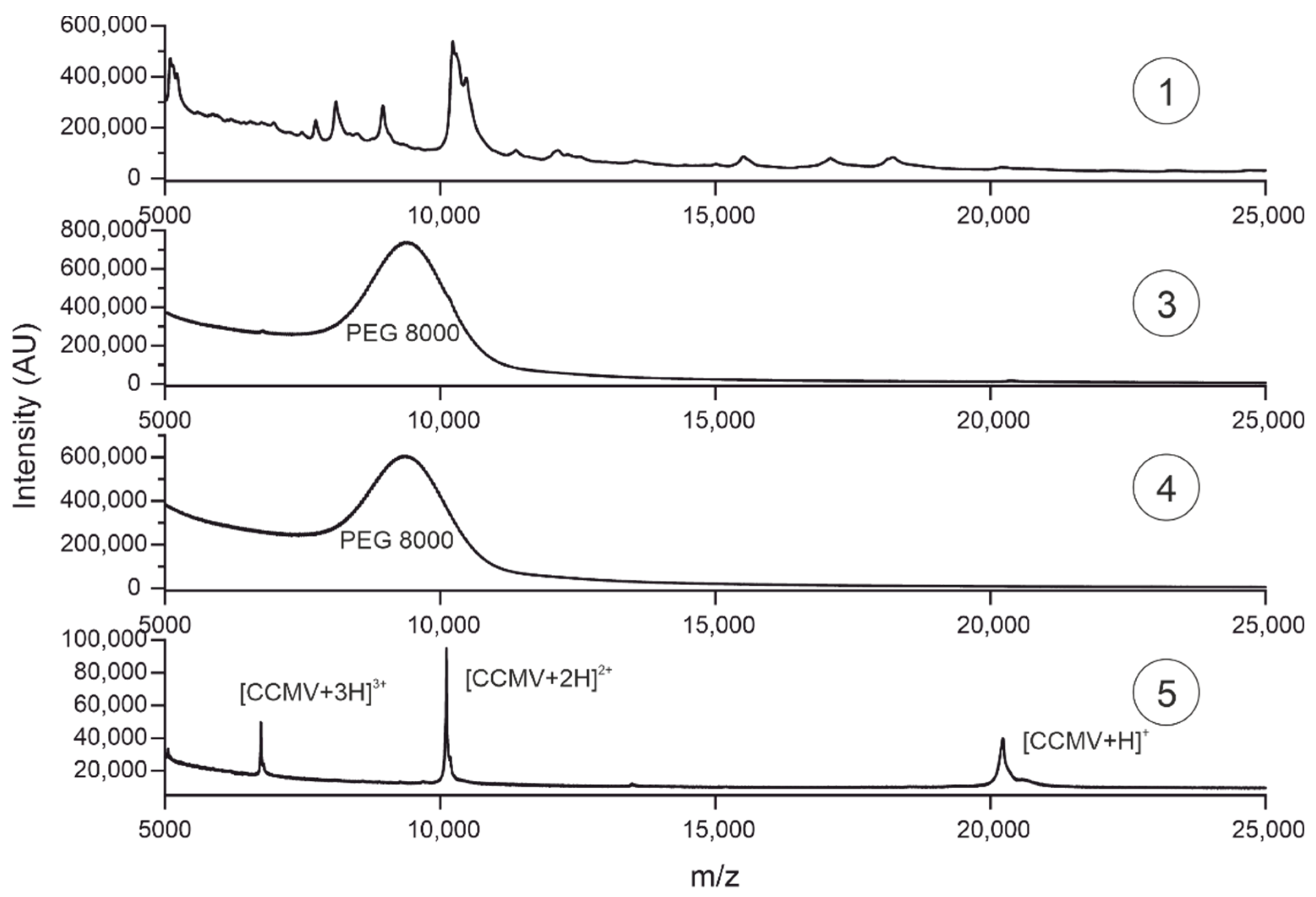 Preprints 67896 g010