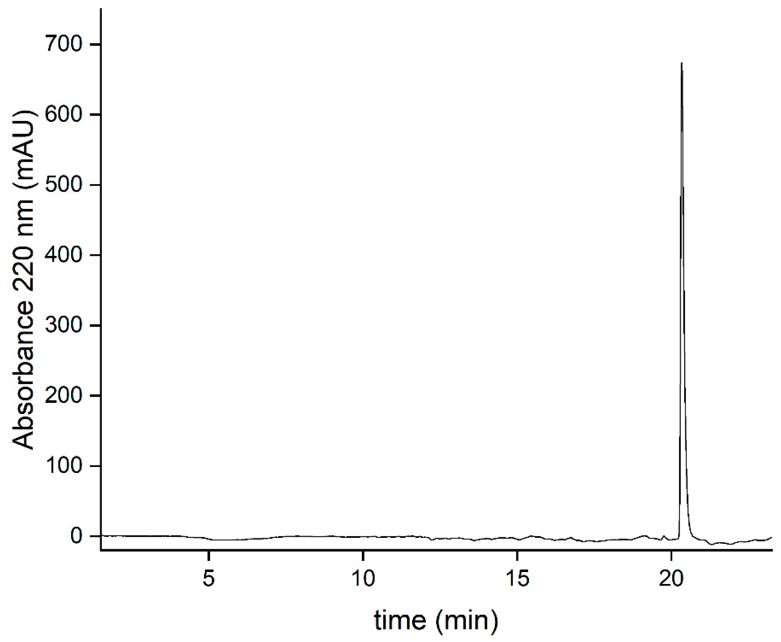 Preprints 67896 g011