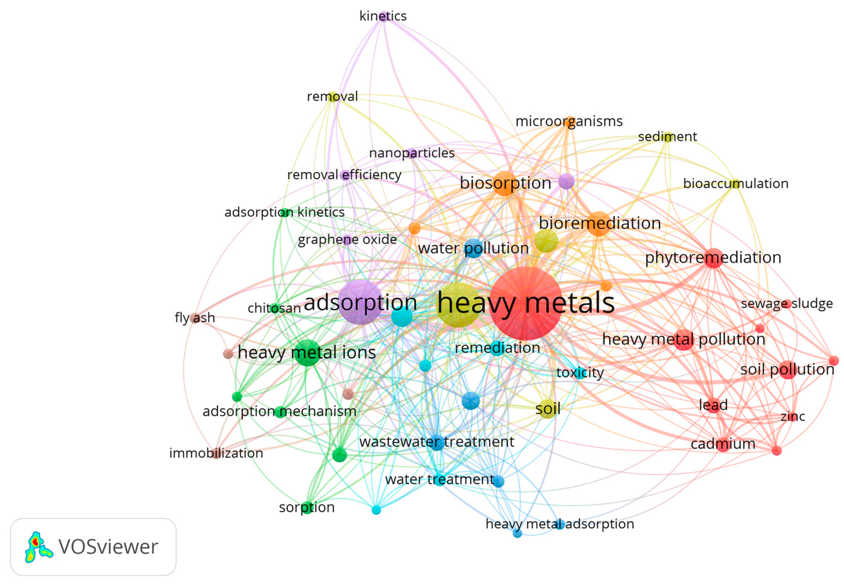 Preprints 95665 g001