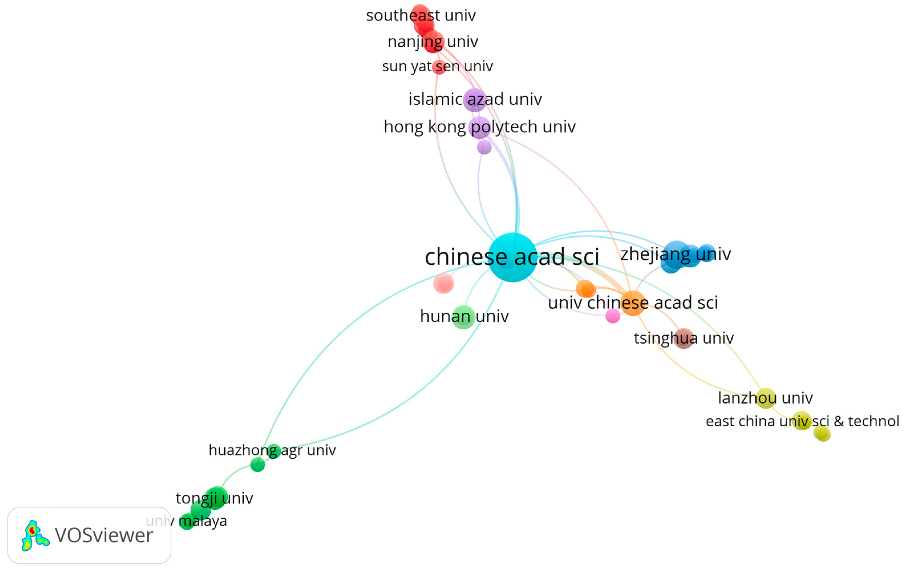 Preprints 95665 g003