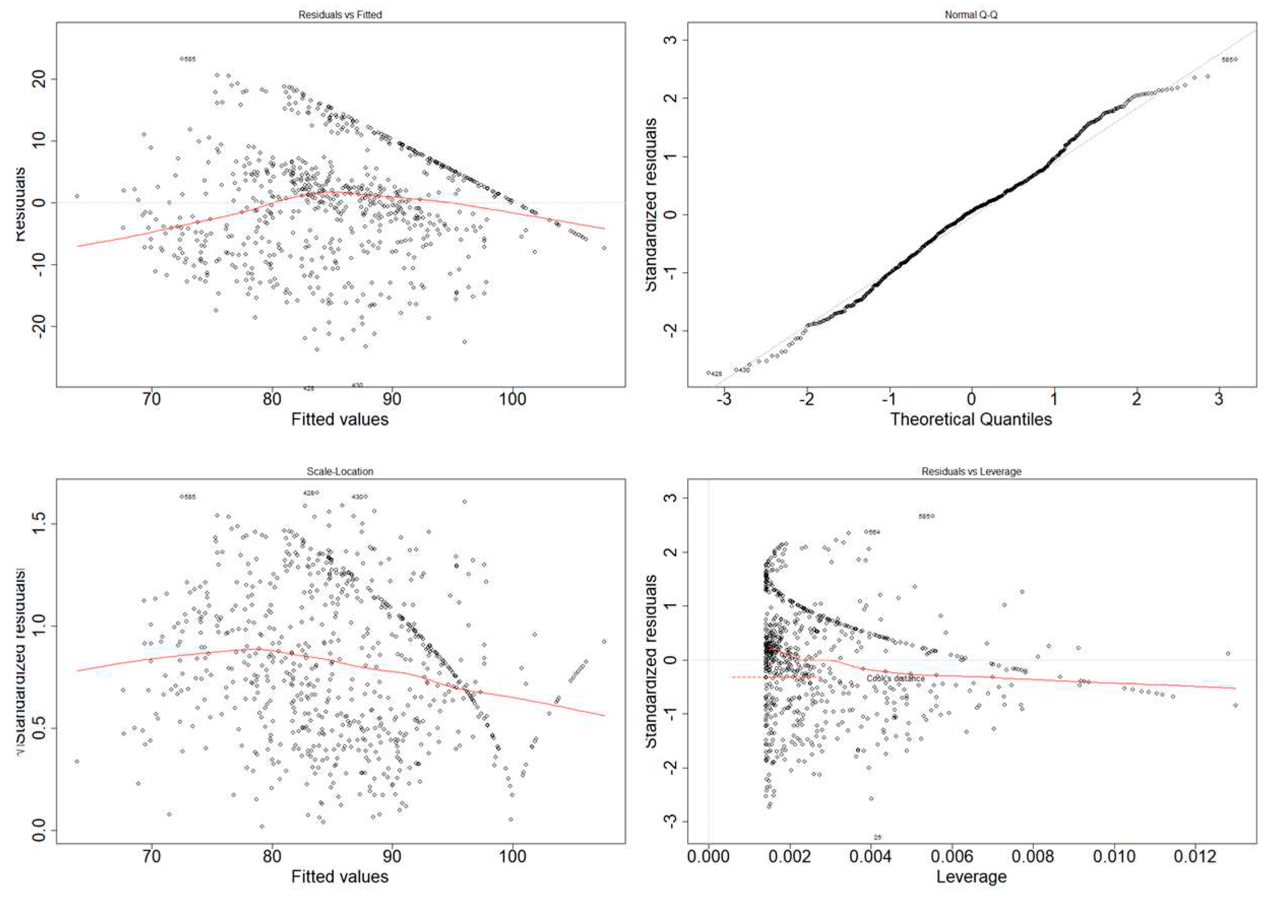 Preprints 82858 g014