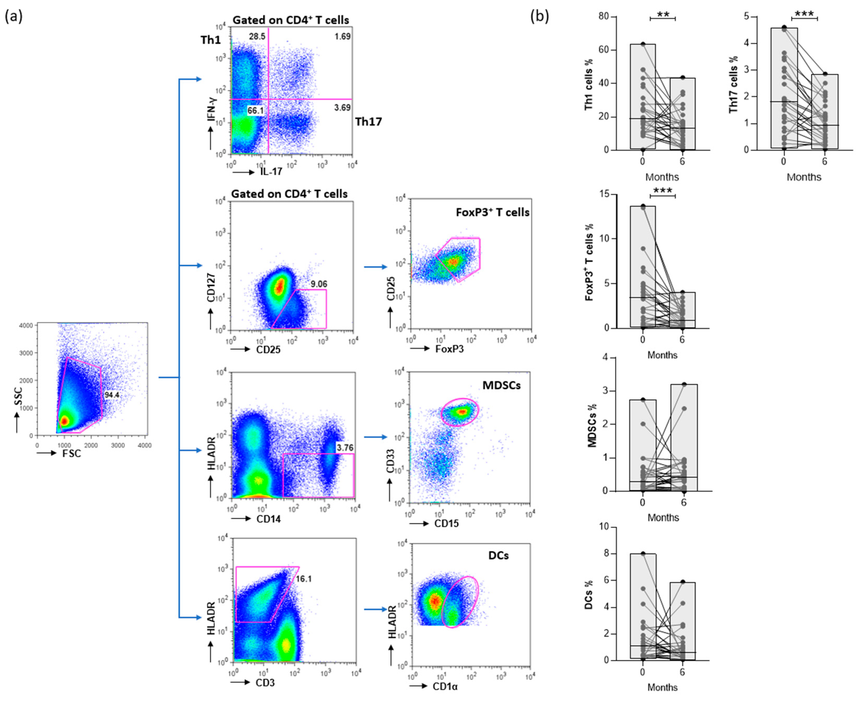 Preprints 88909 g002