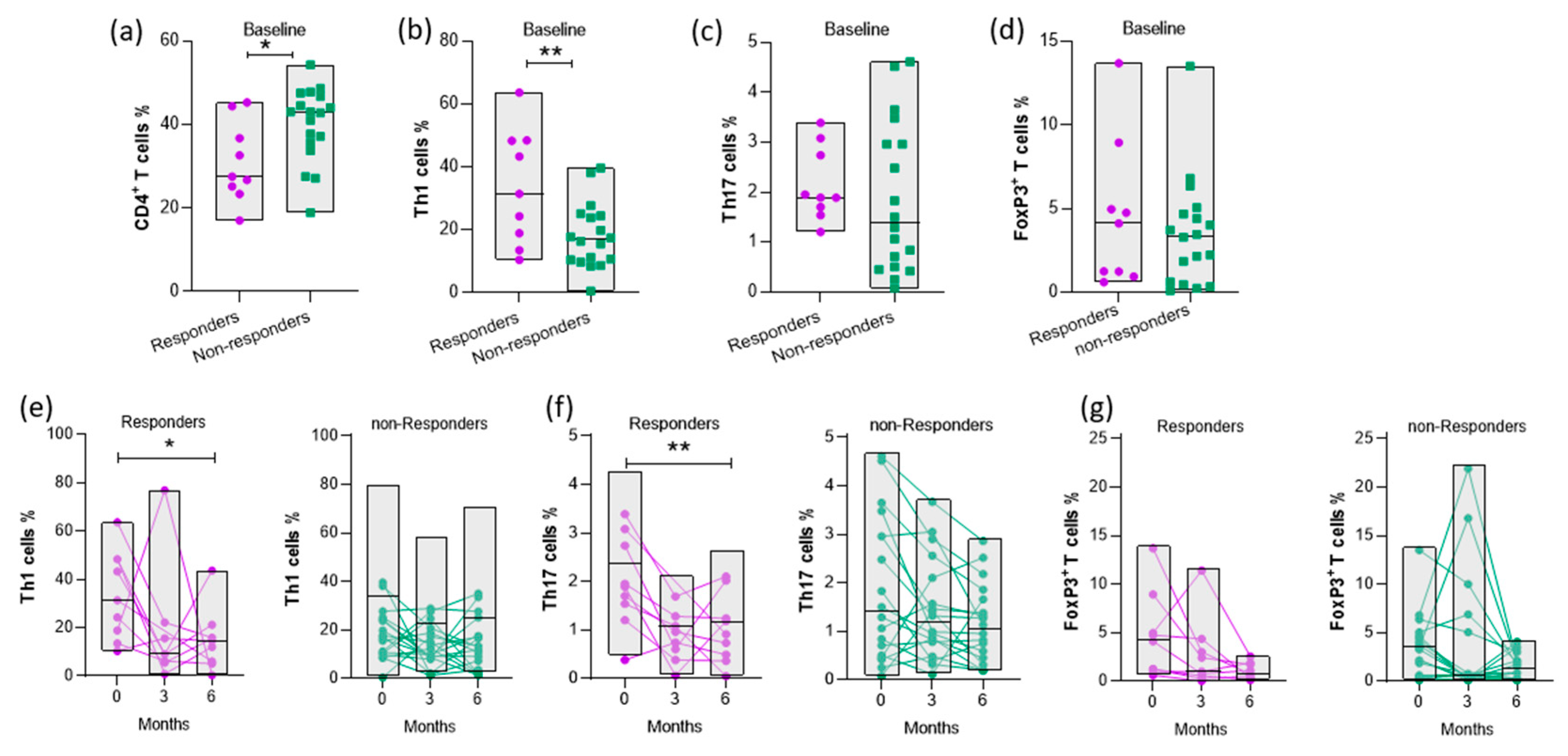 Preprints 88909 g003