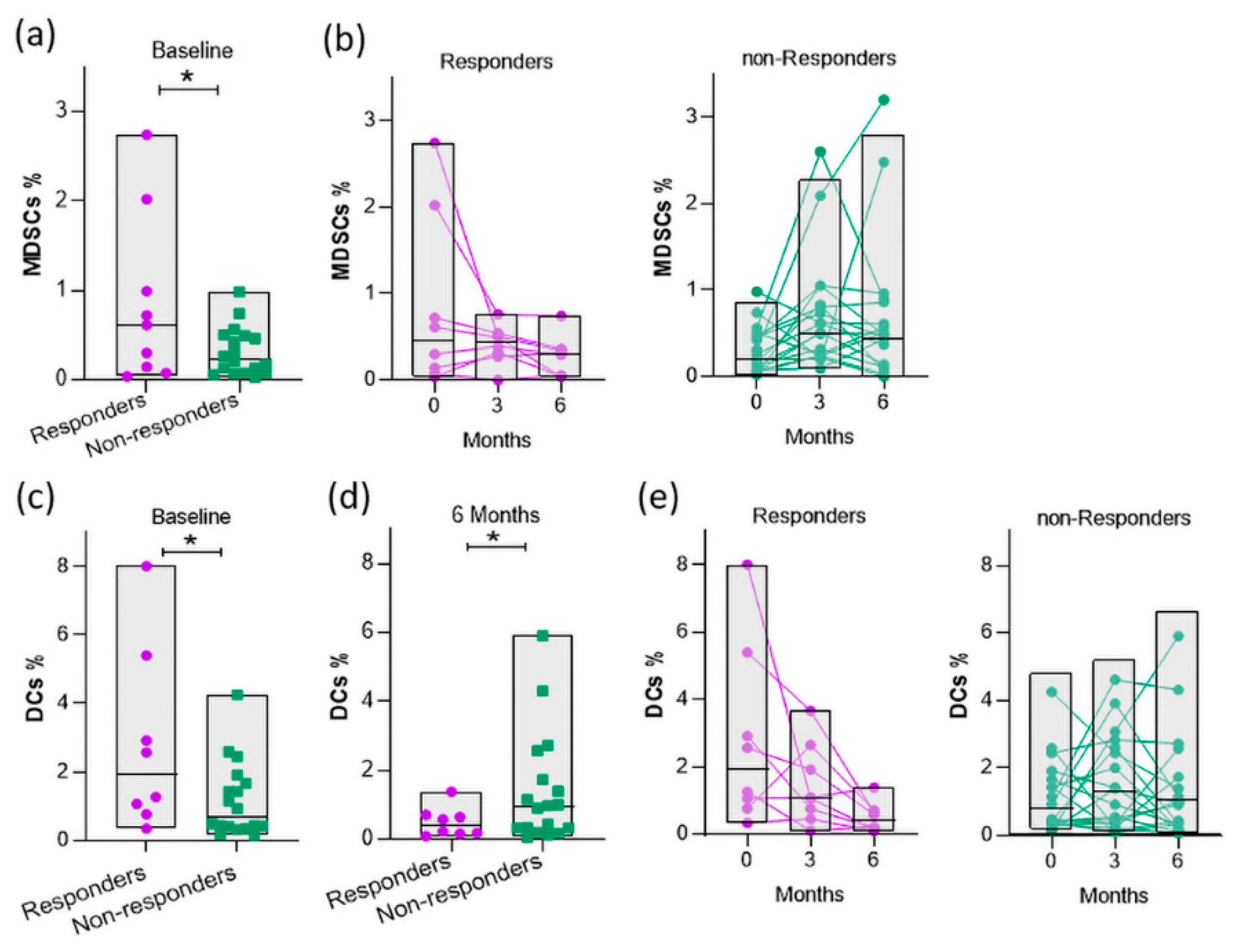 Preprints 88909 g004