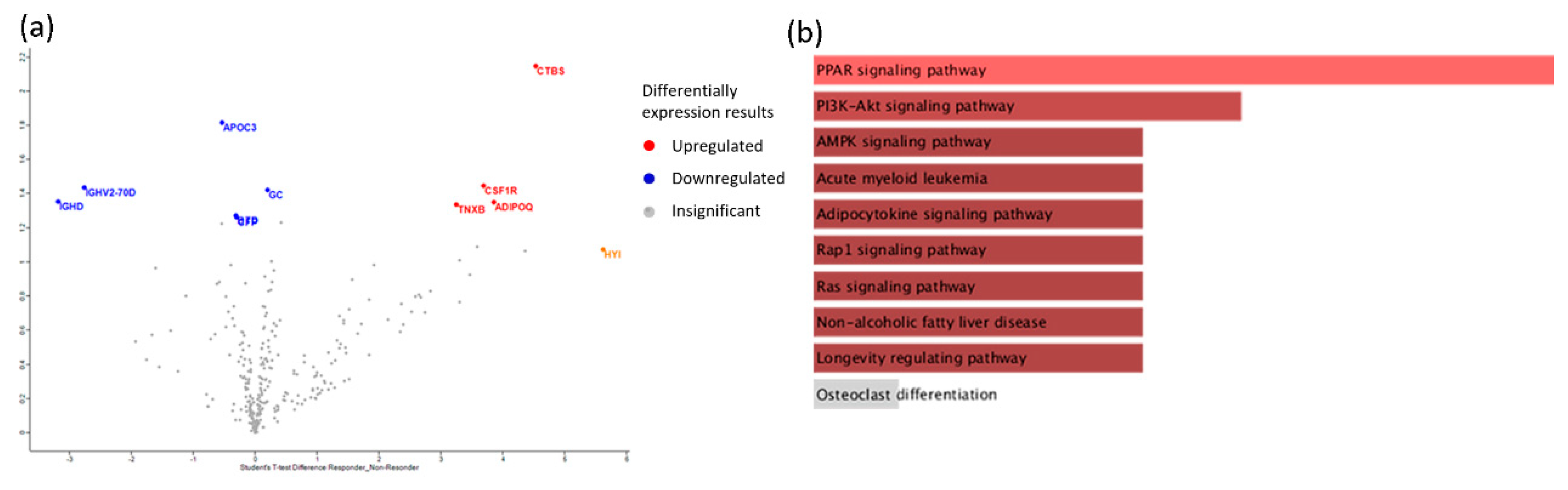 Preprints 88909 g005