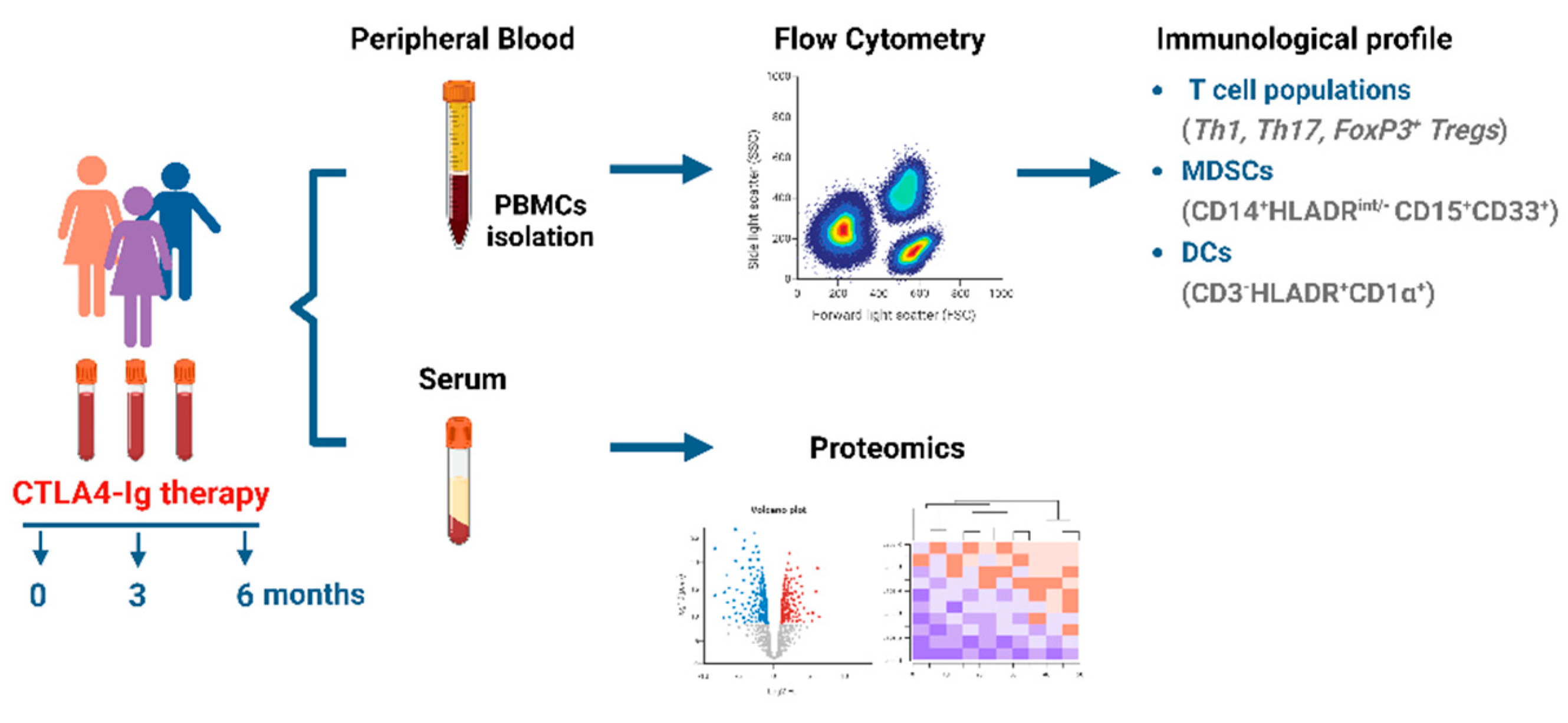 Preprints 88909 sch001