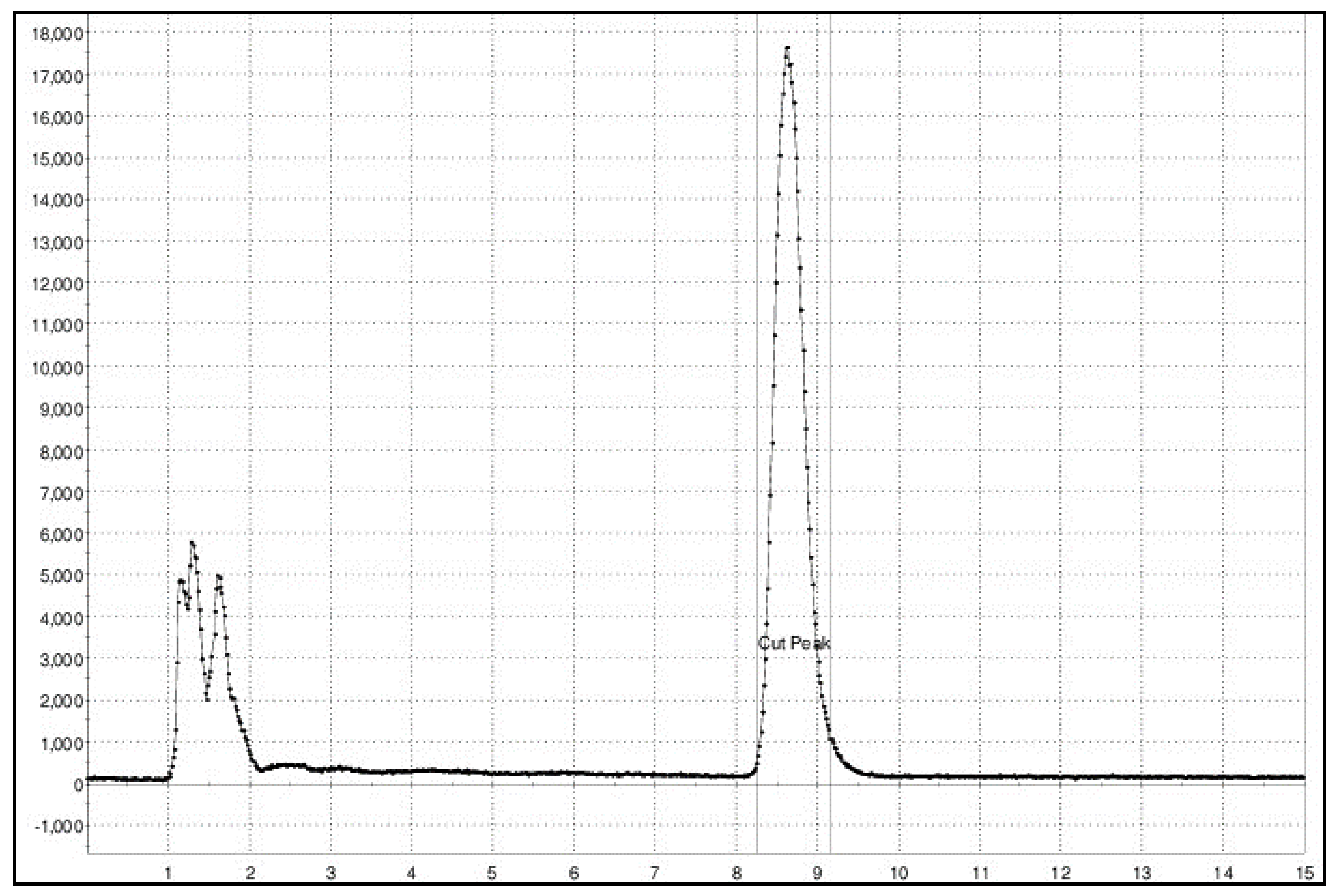 Preprints 138496 g003