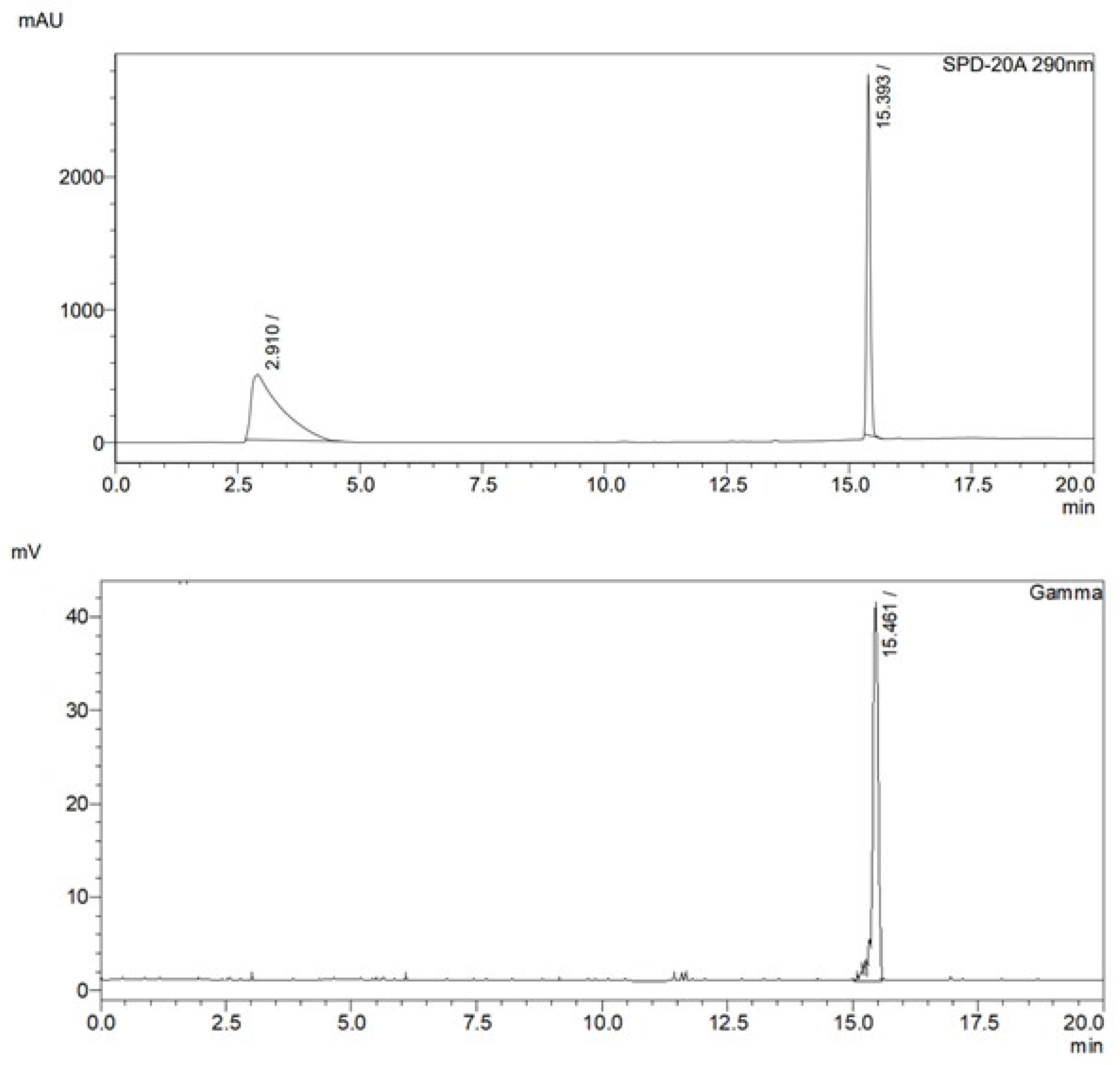 Preprints 138496 g004