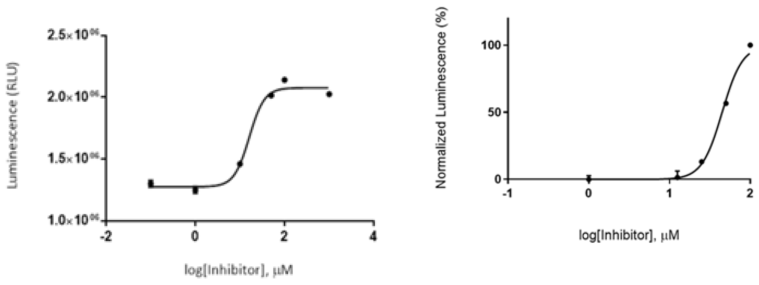 Preprints 138496 g008