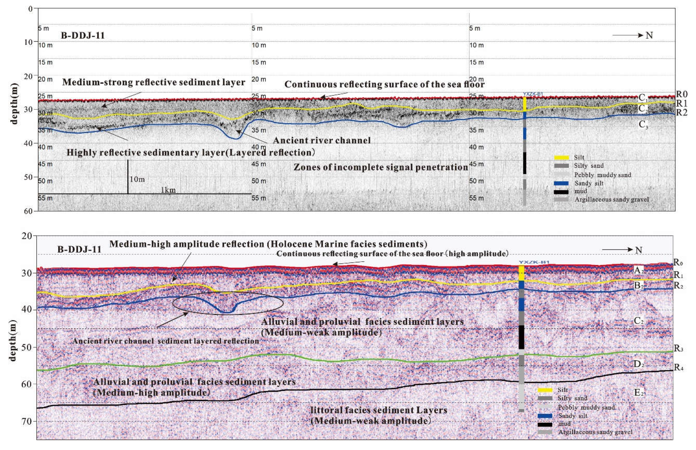 Preprints 110663 g004