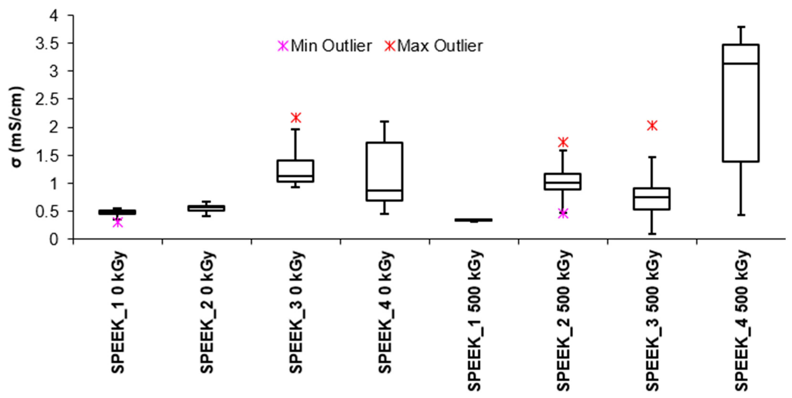 Preprints 81940 g003