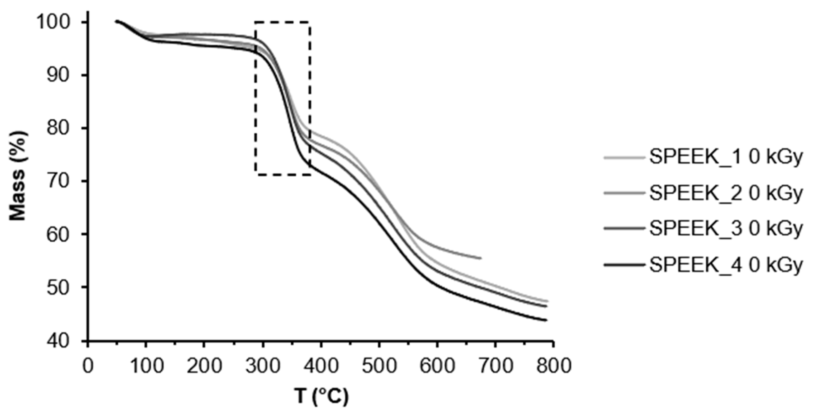 Preprints 81940 g004