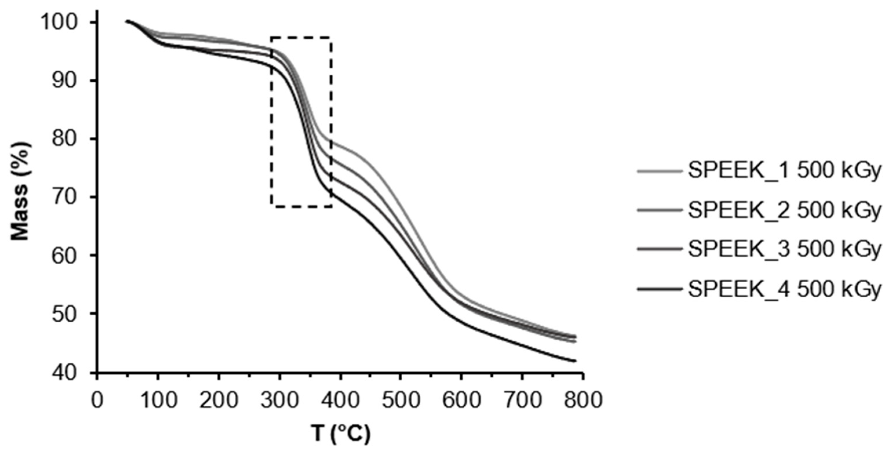 Preprints 81940 g005