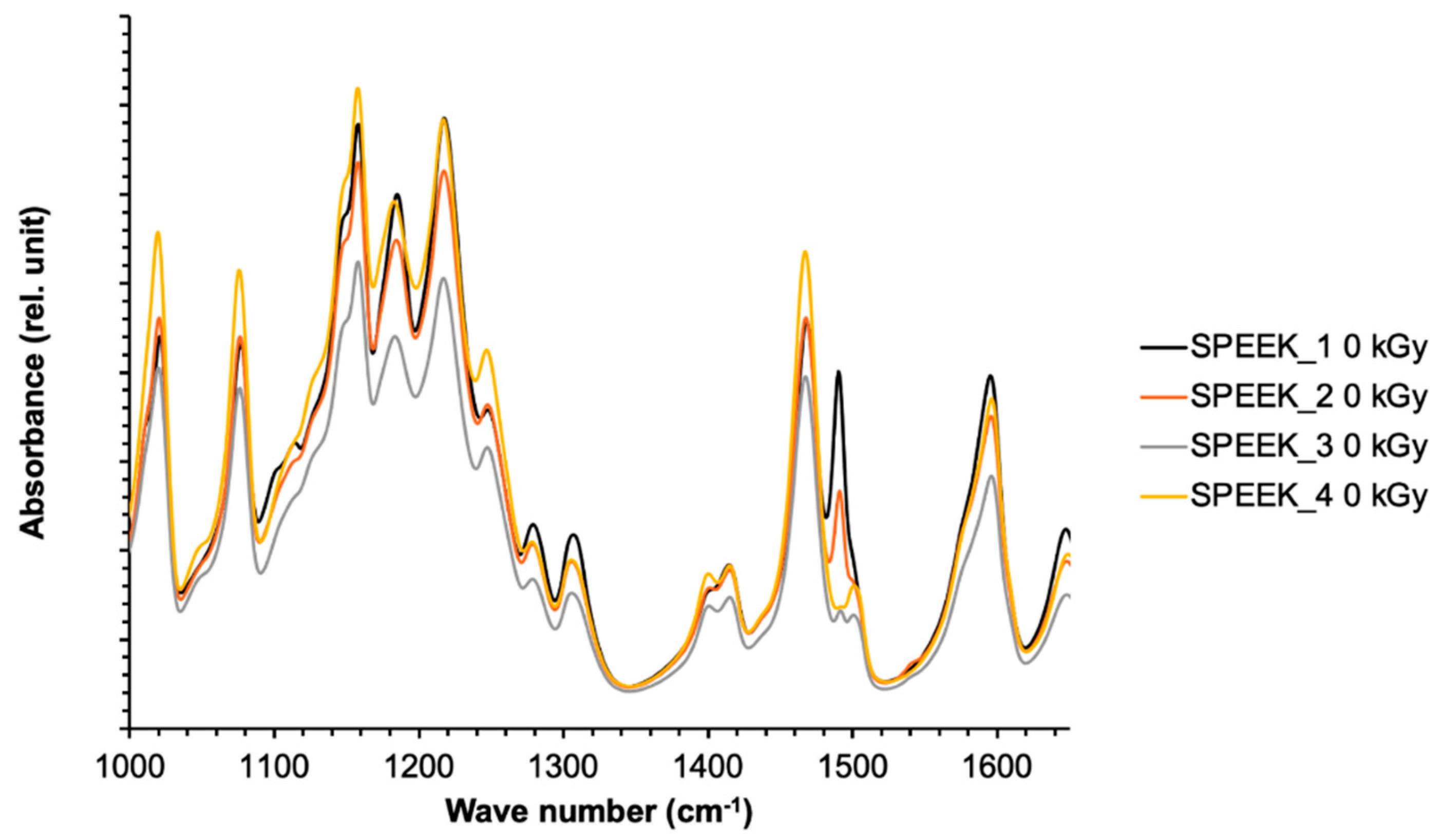 Preprints 81940 g007