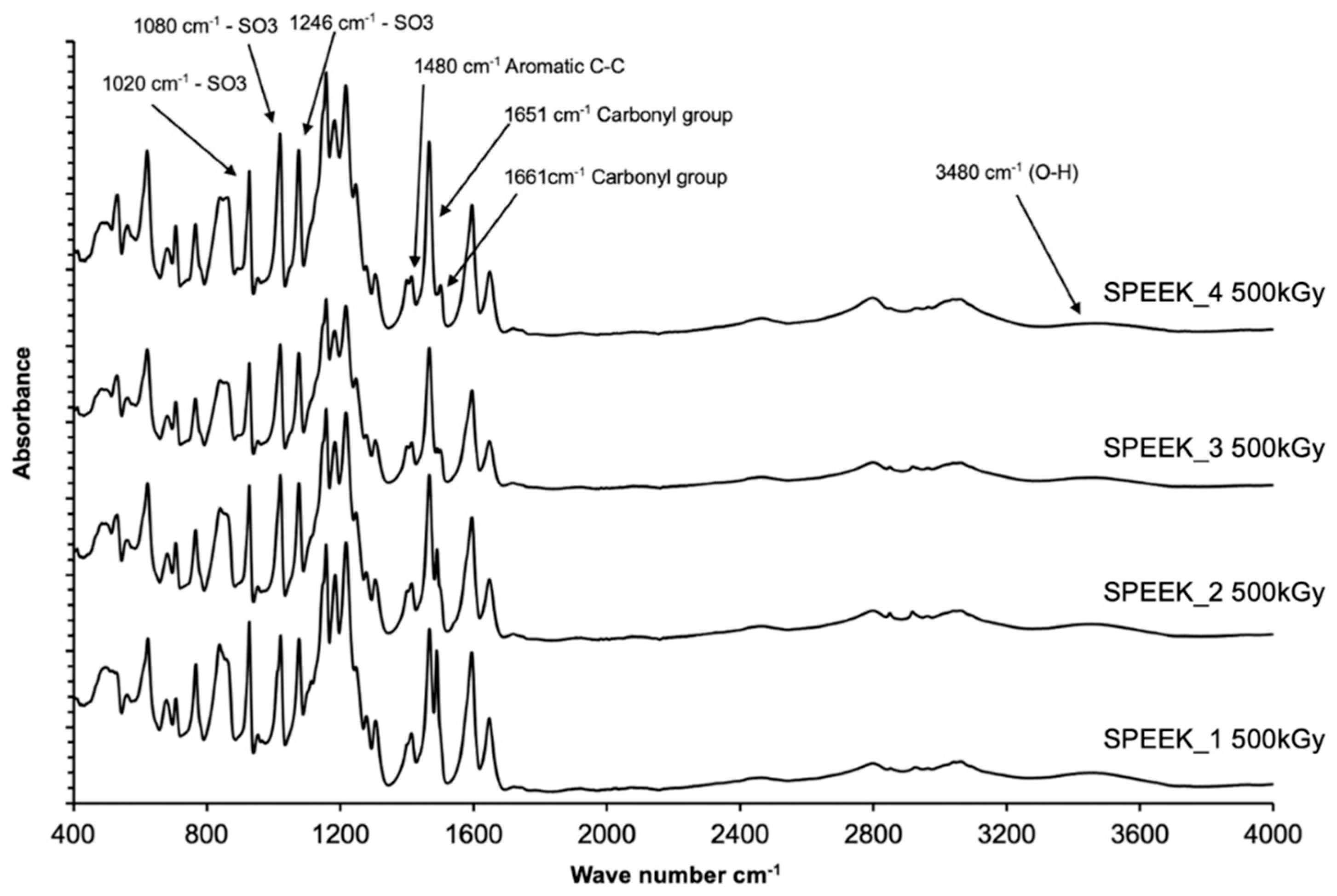 Preprints 81940 g008