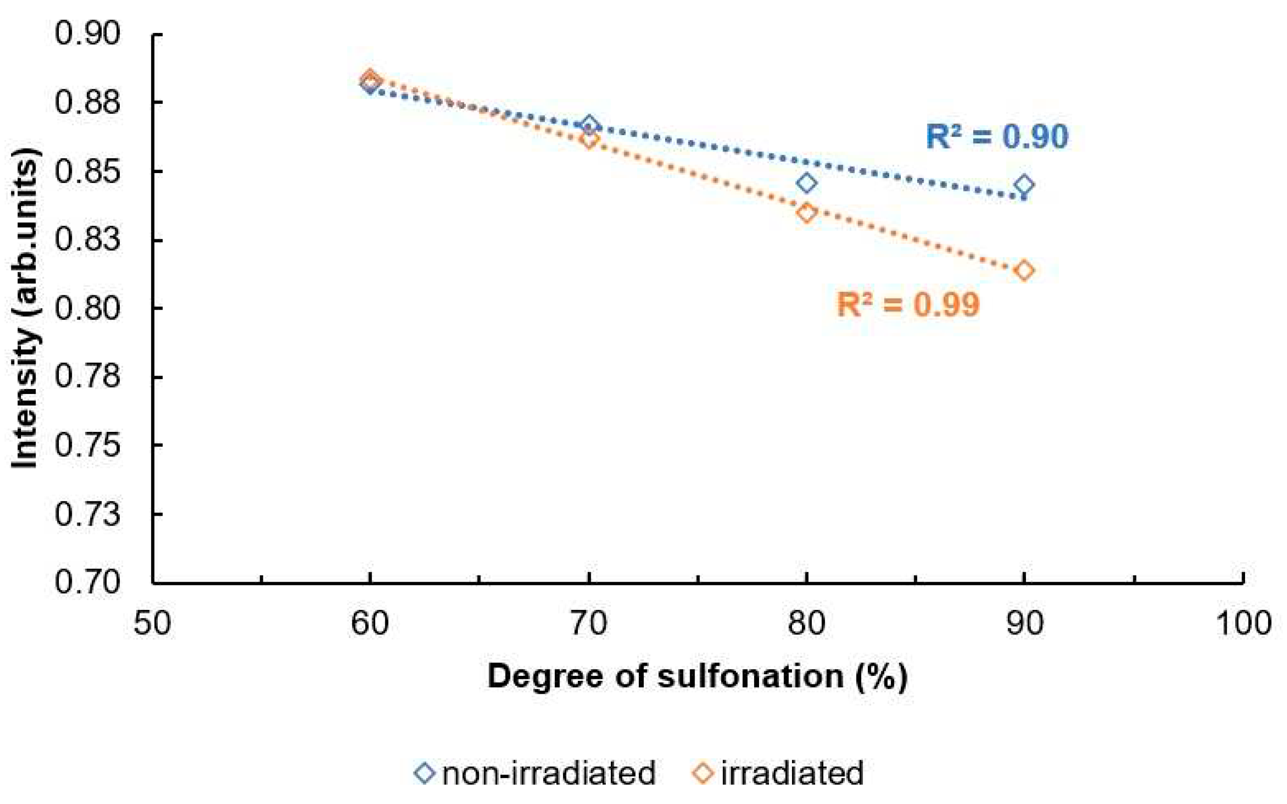 Preprints 81940 g009