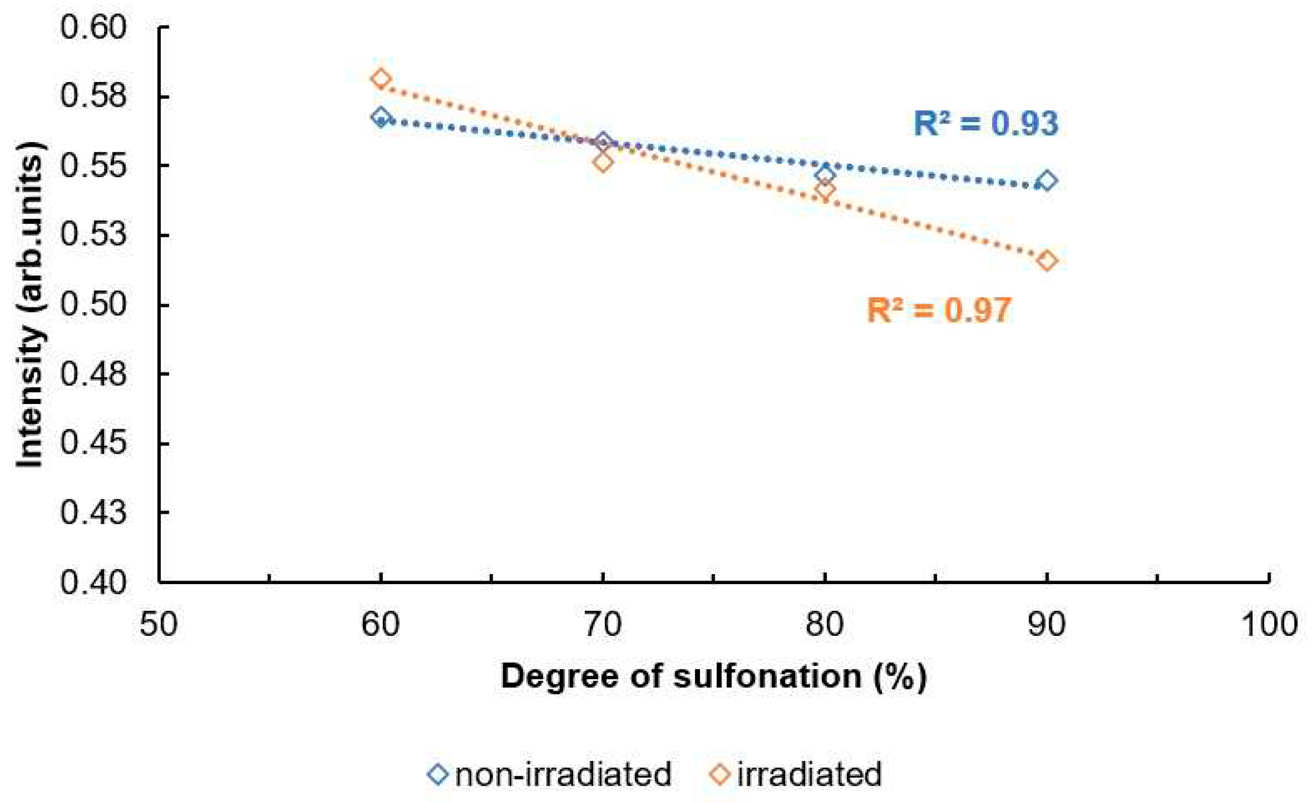 Preprints 81940 g010