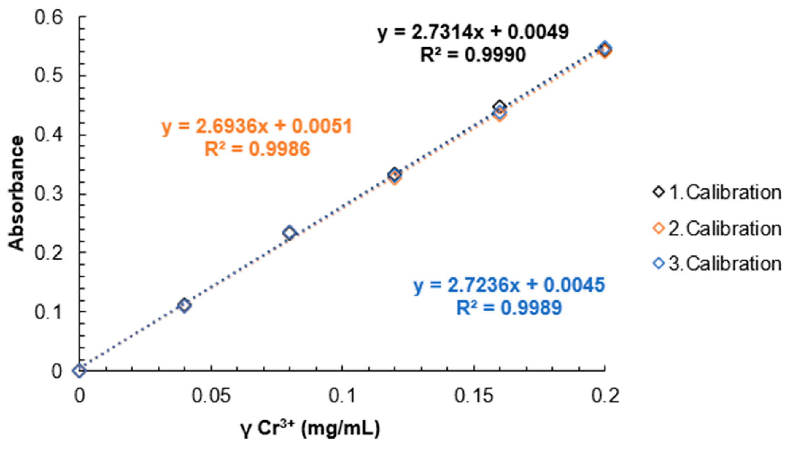 Preprints 81940 g013