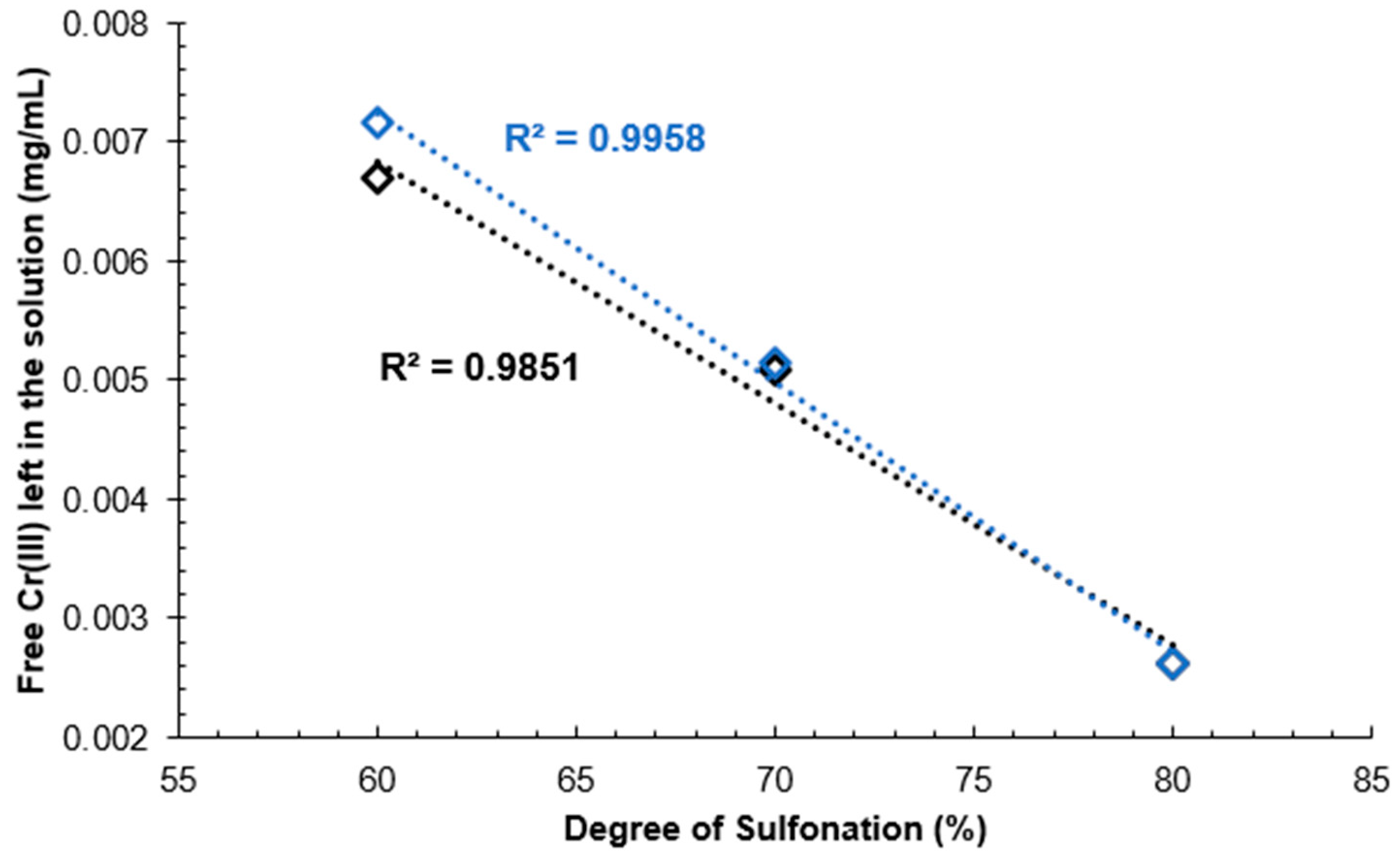 Preprints 81940 g015