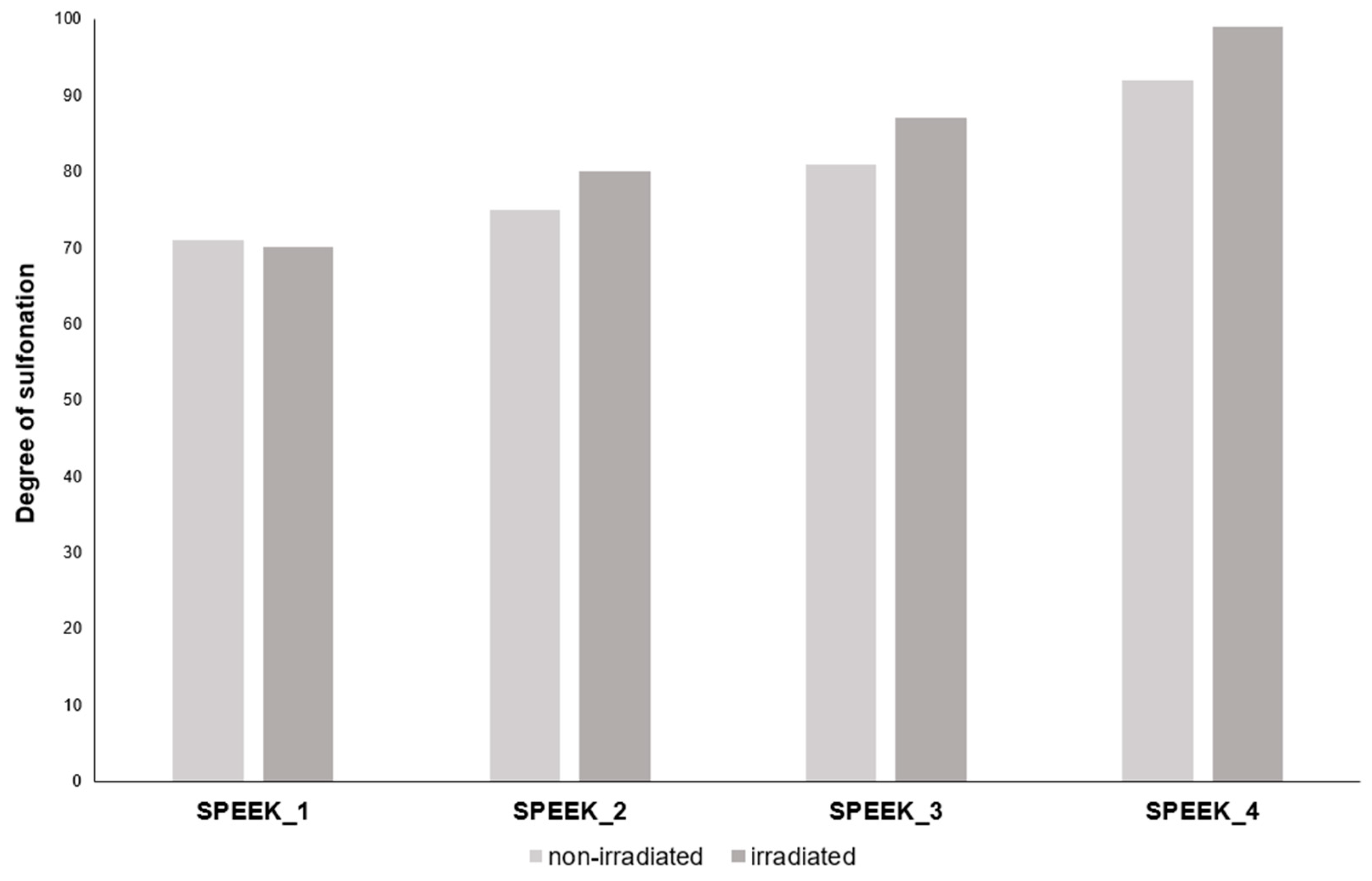 Preprints 81940 g017