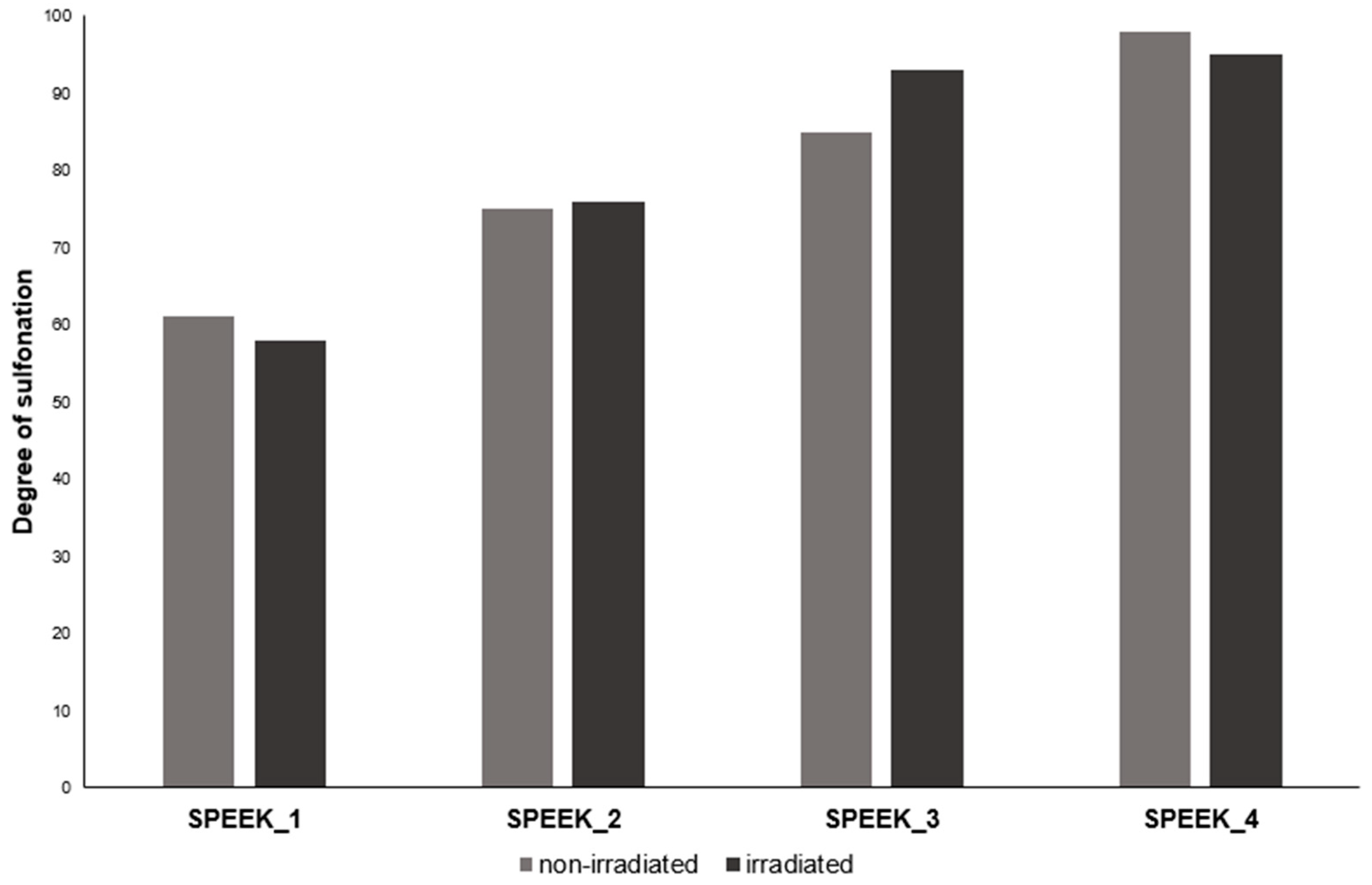 Preprints 81940 g018