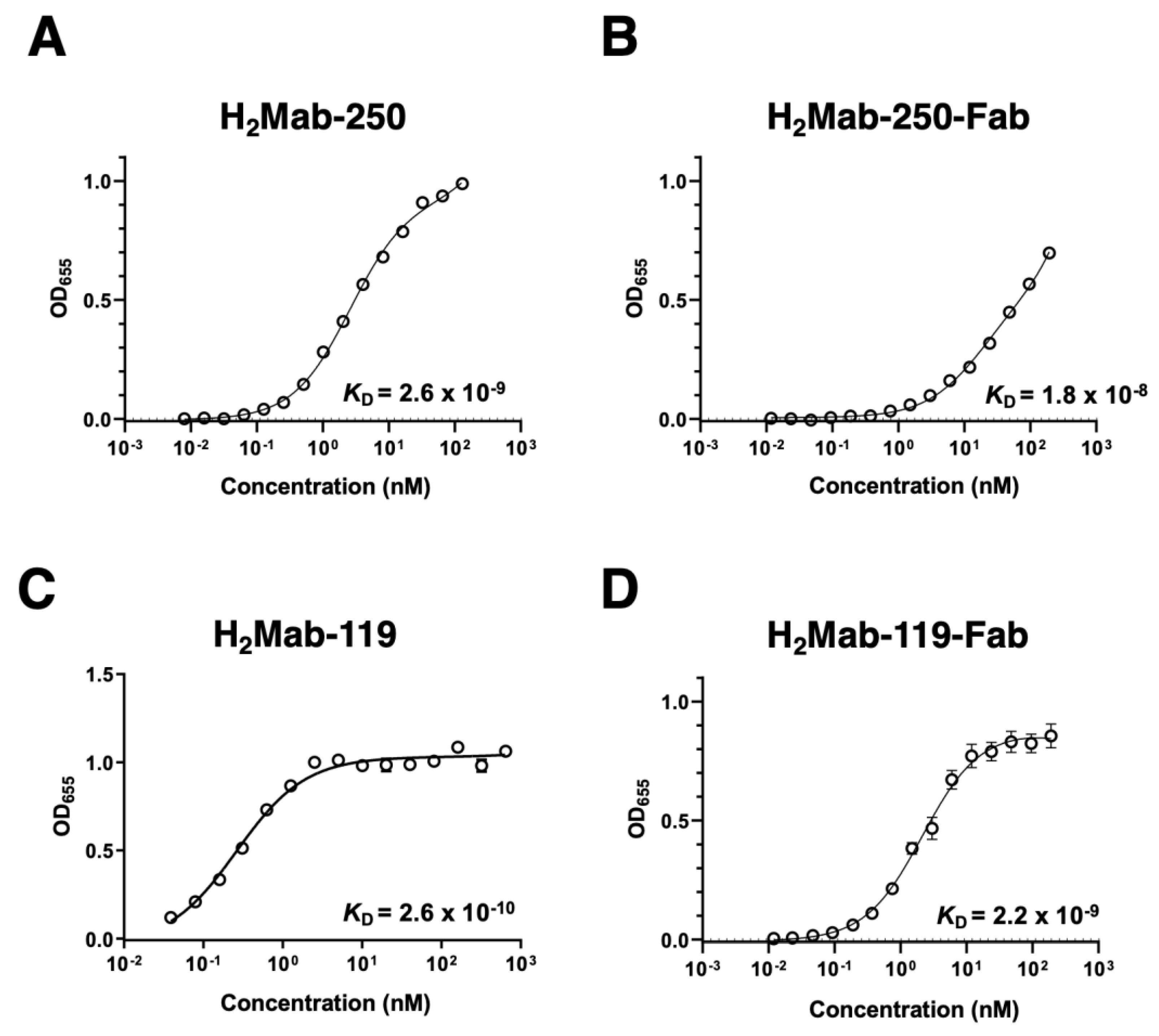 Preprints 91369 g003