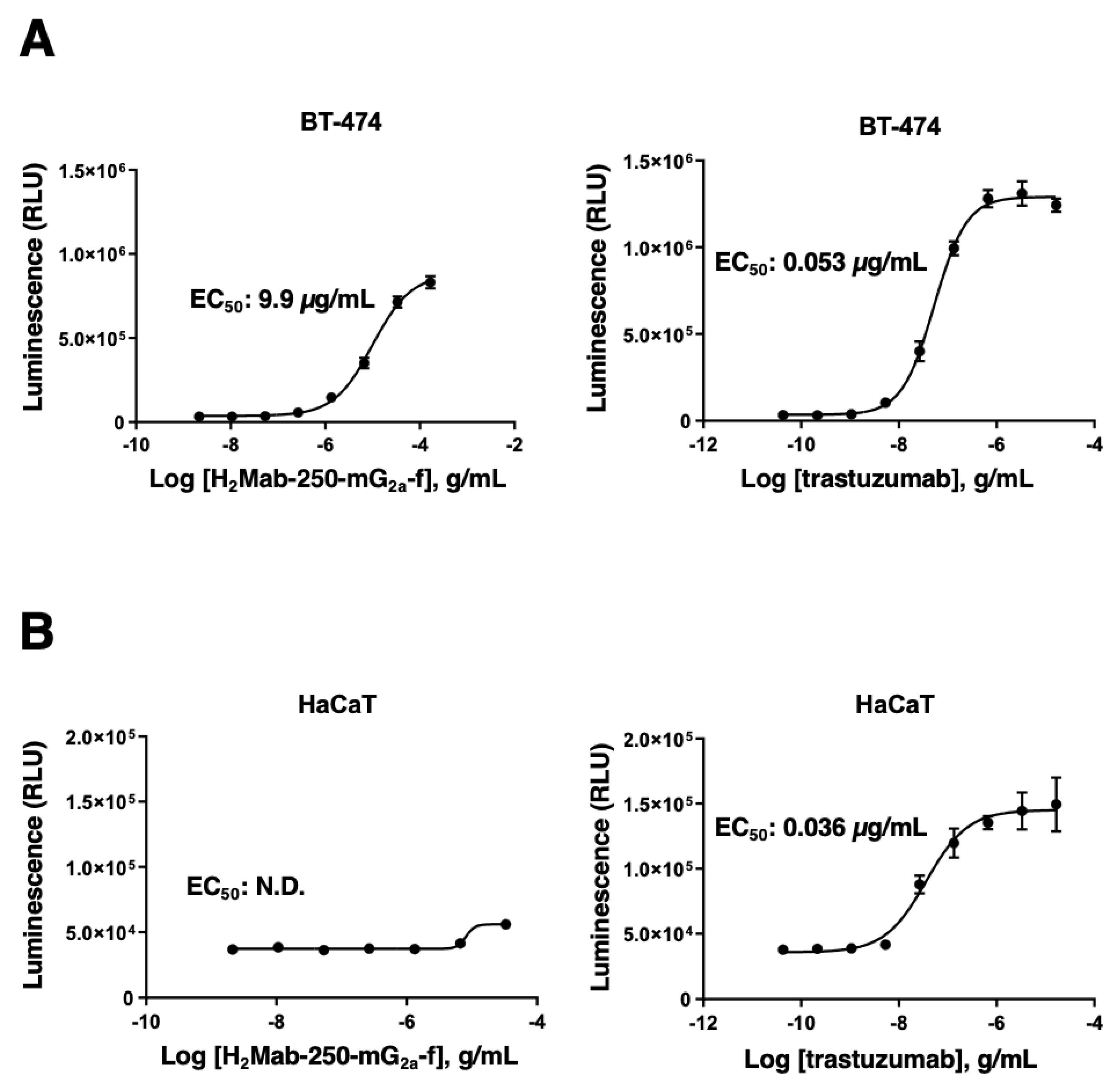 Preprints 91369 g004