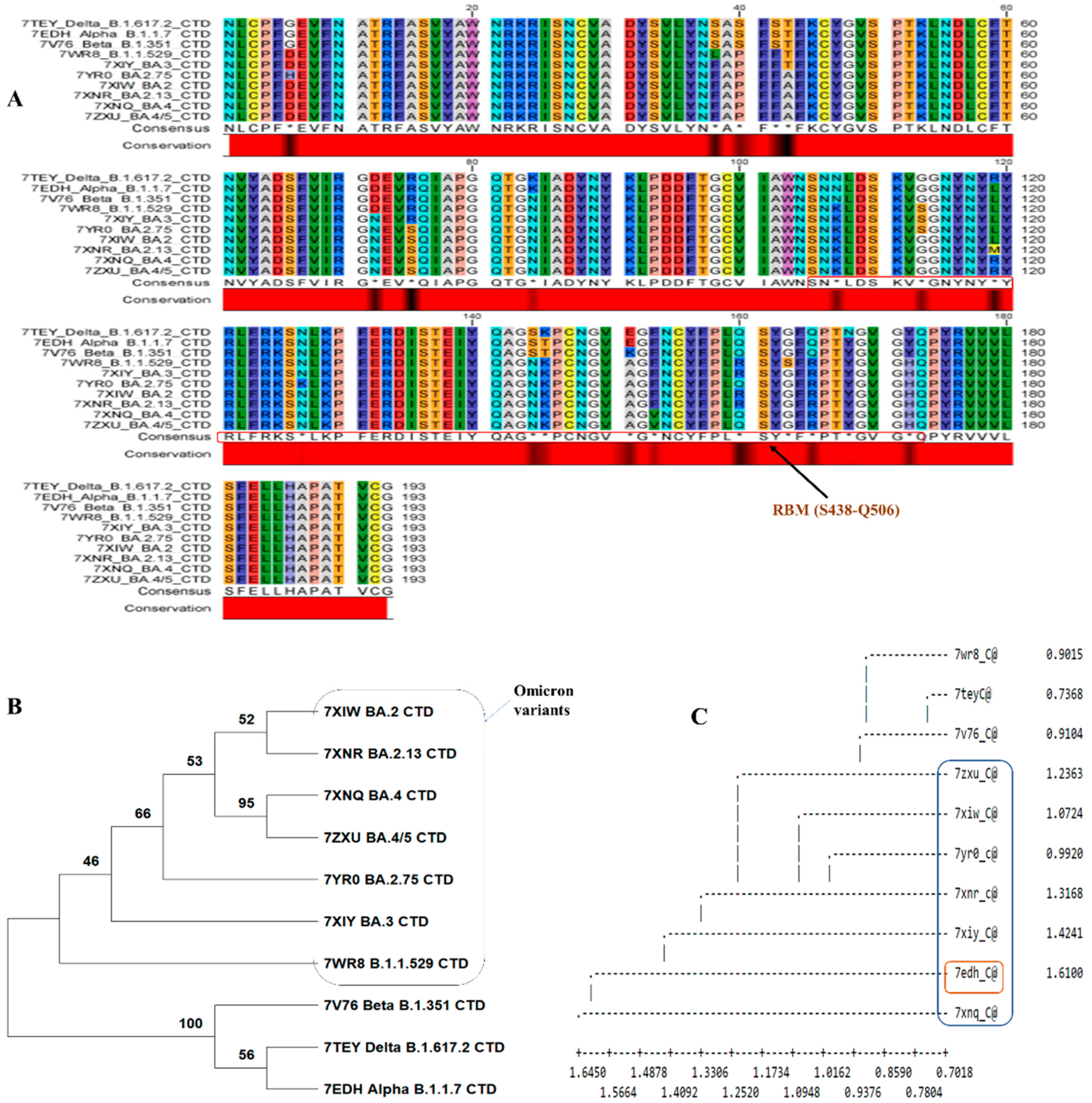 Preprints 72440 g002