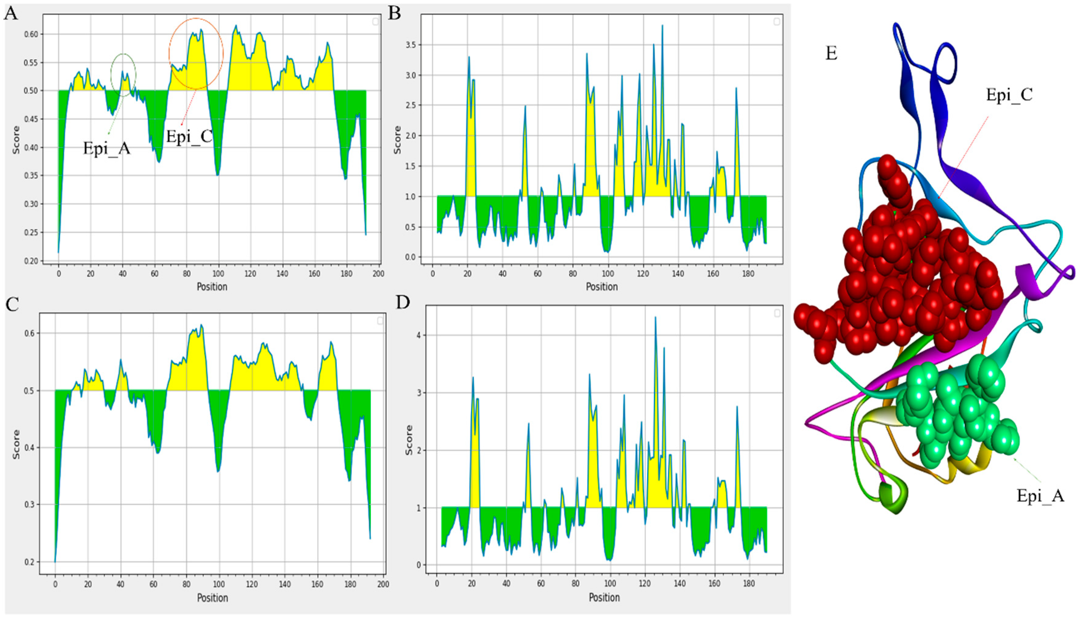 Preprints 72440 g003