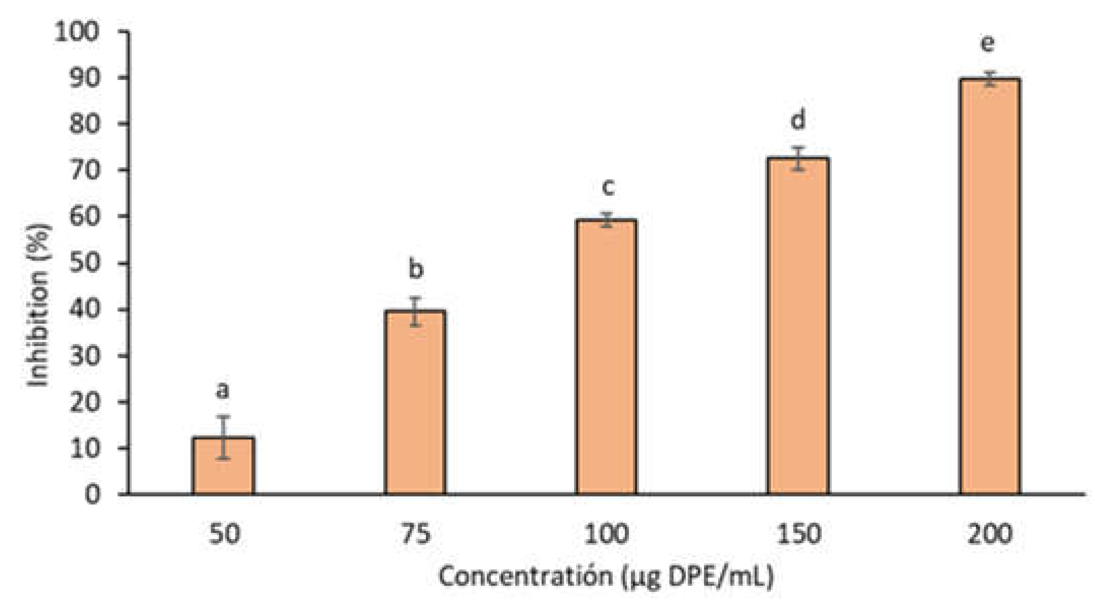 Preprints 107701 g003