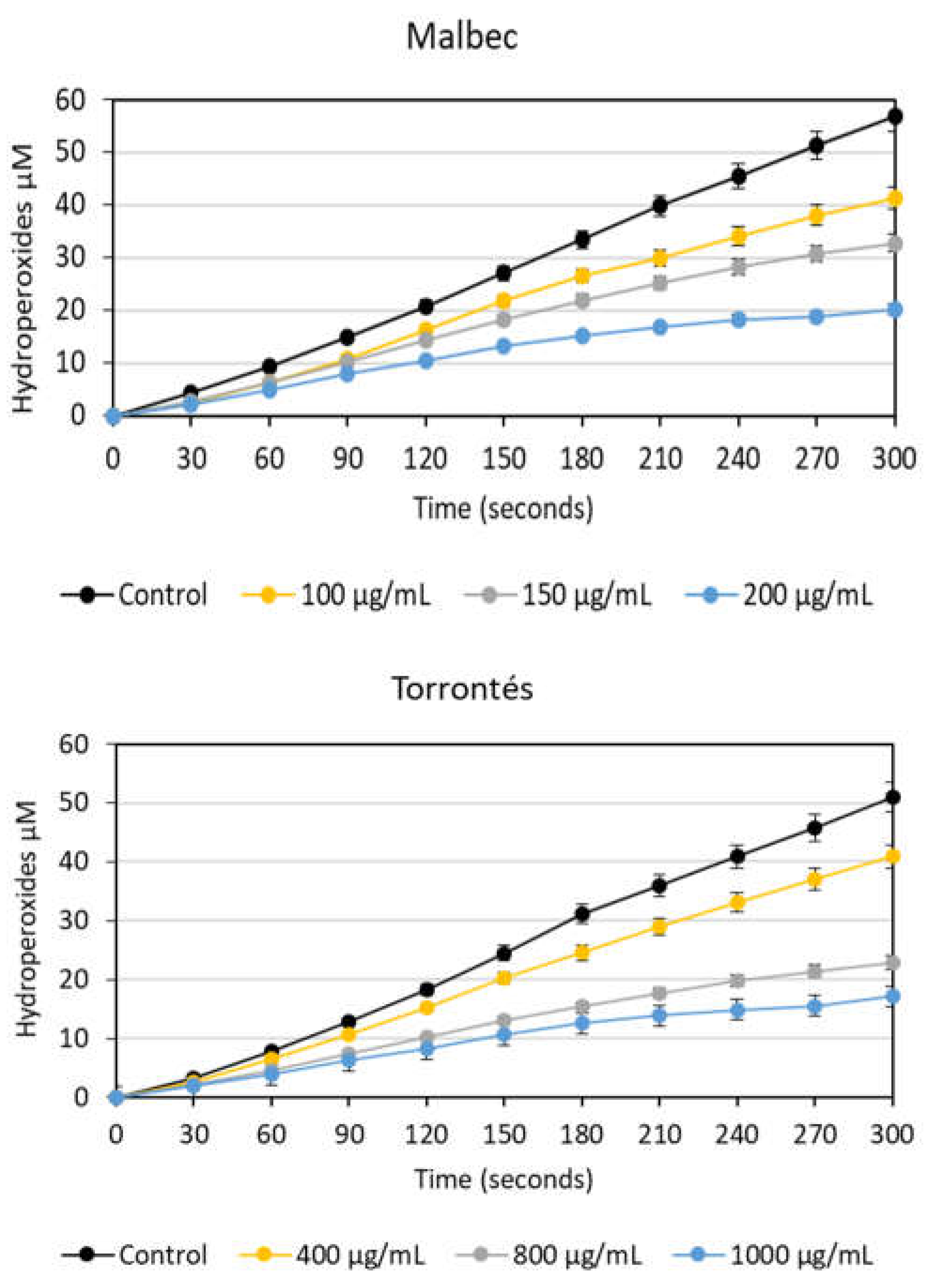 Preprints 107701 g004