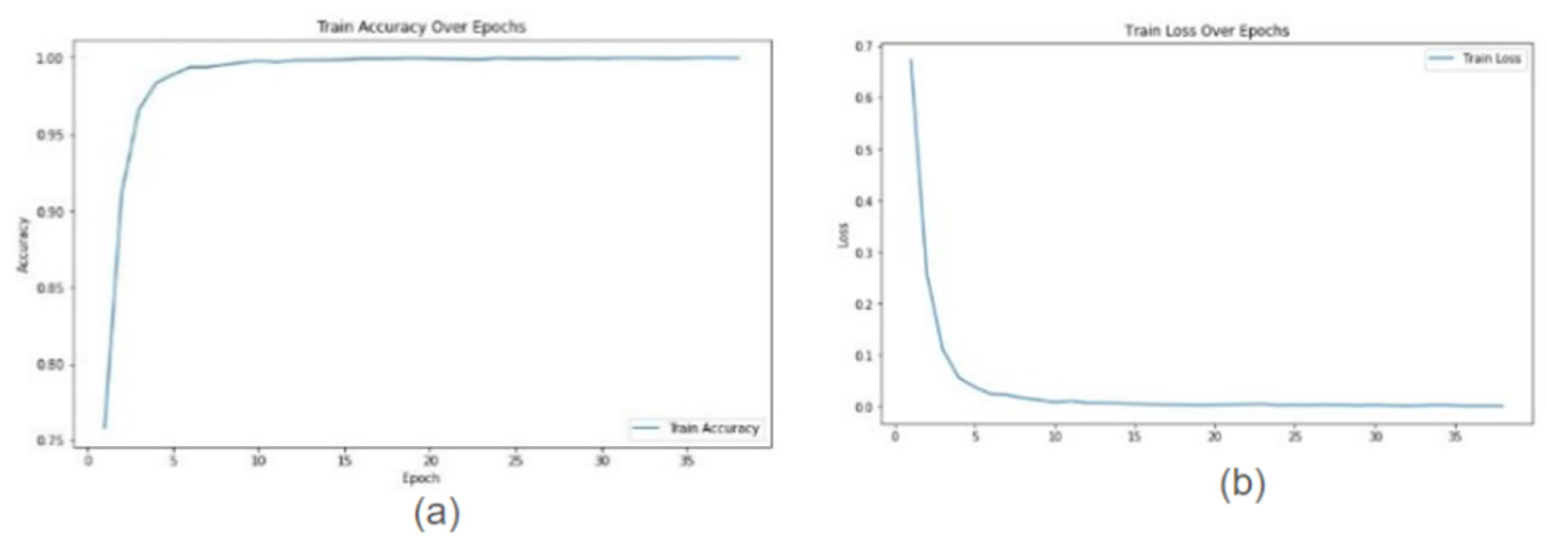 Preprints 105757 g002