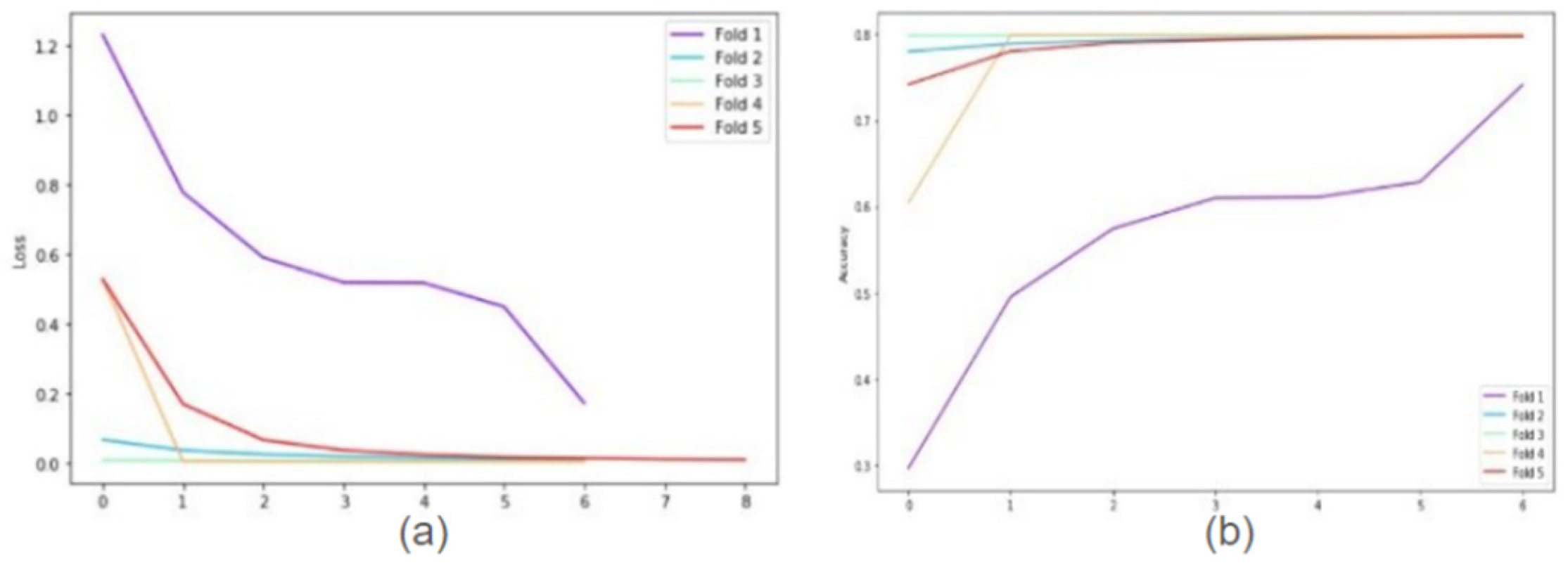 Preprints 105757 g003