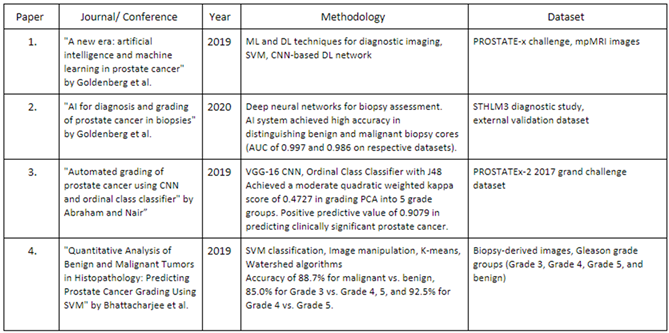 Preprints 105757 i001