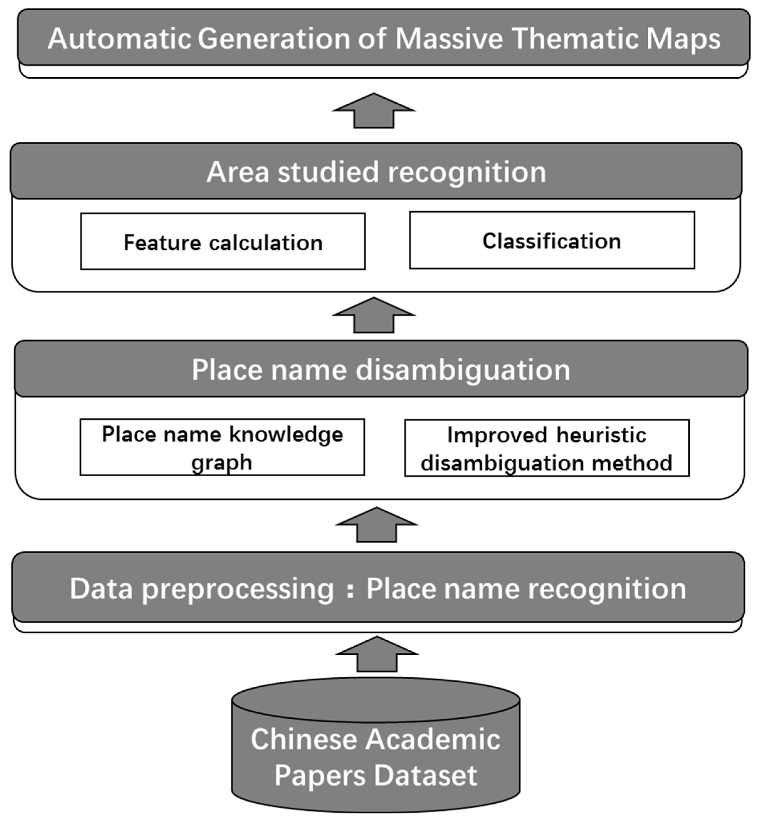 Preprints 88288 g001