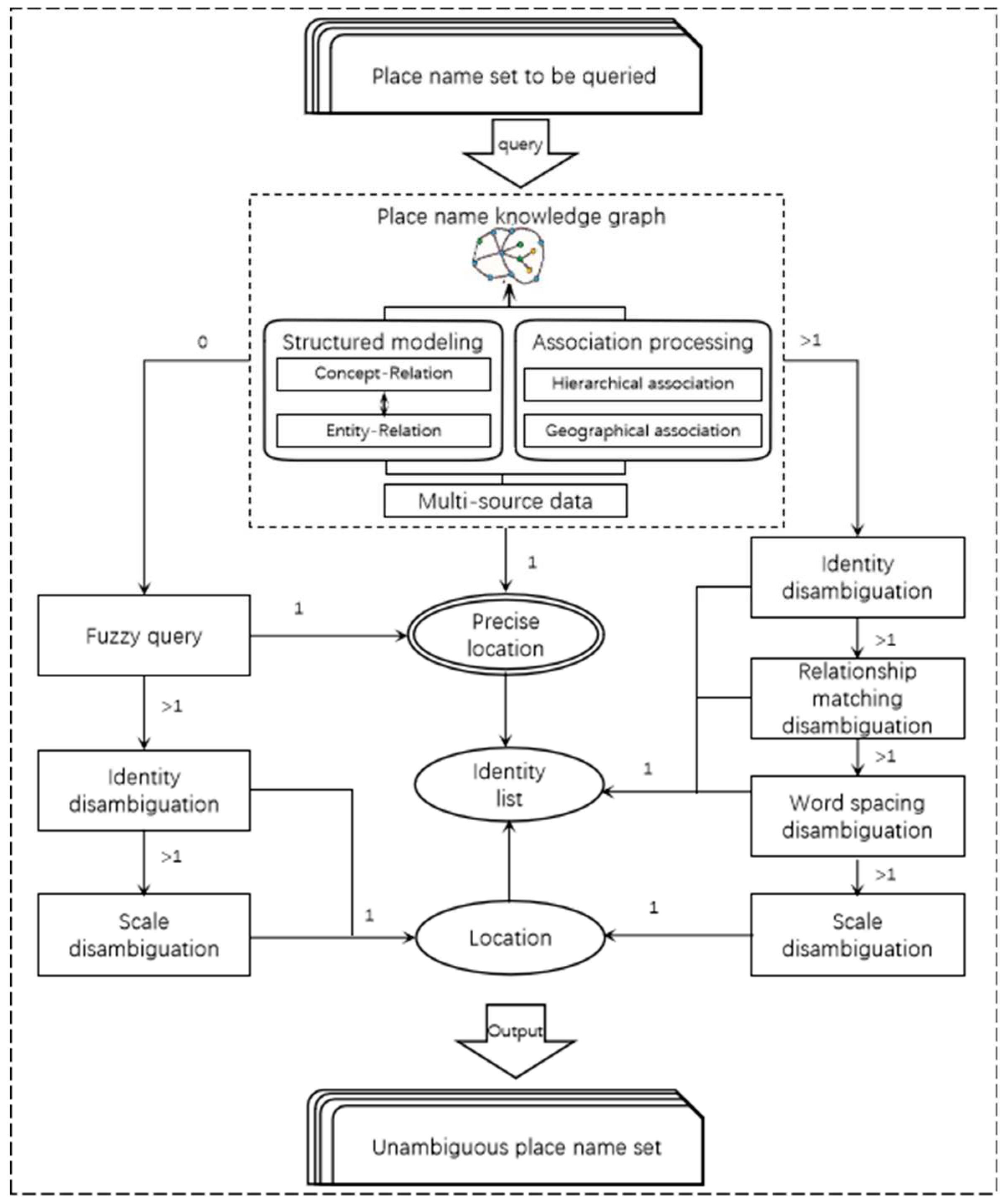 Preprints 88288 g002