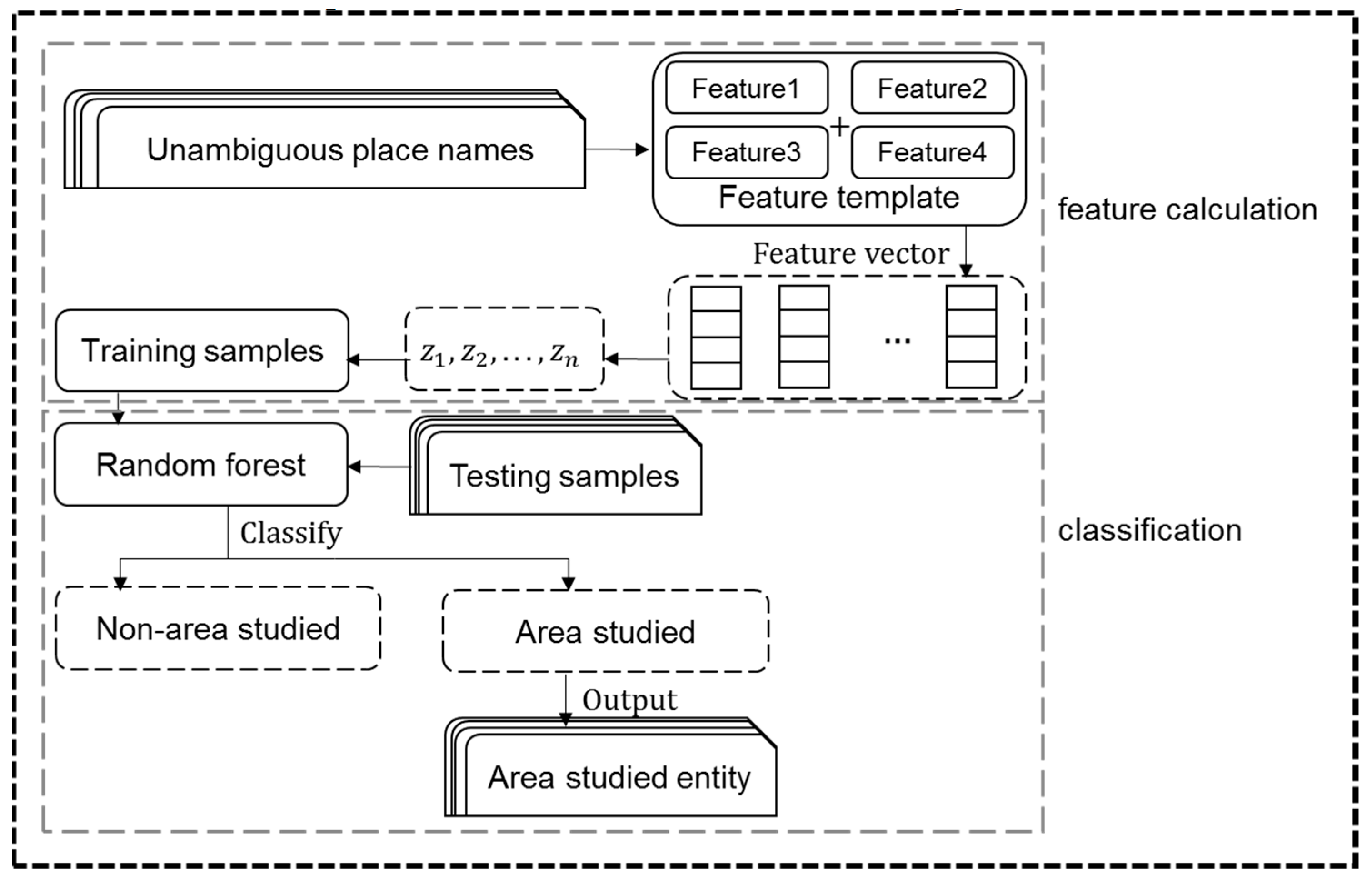 Preprints 88288 g003