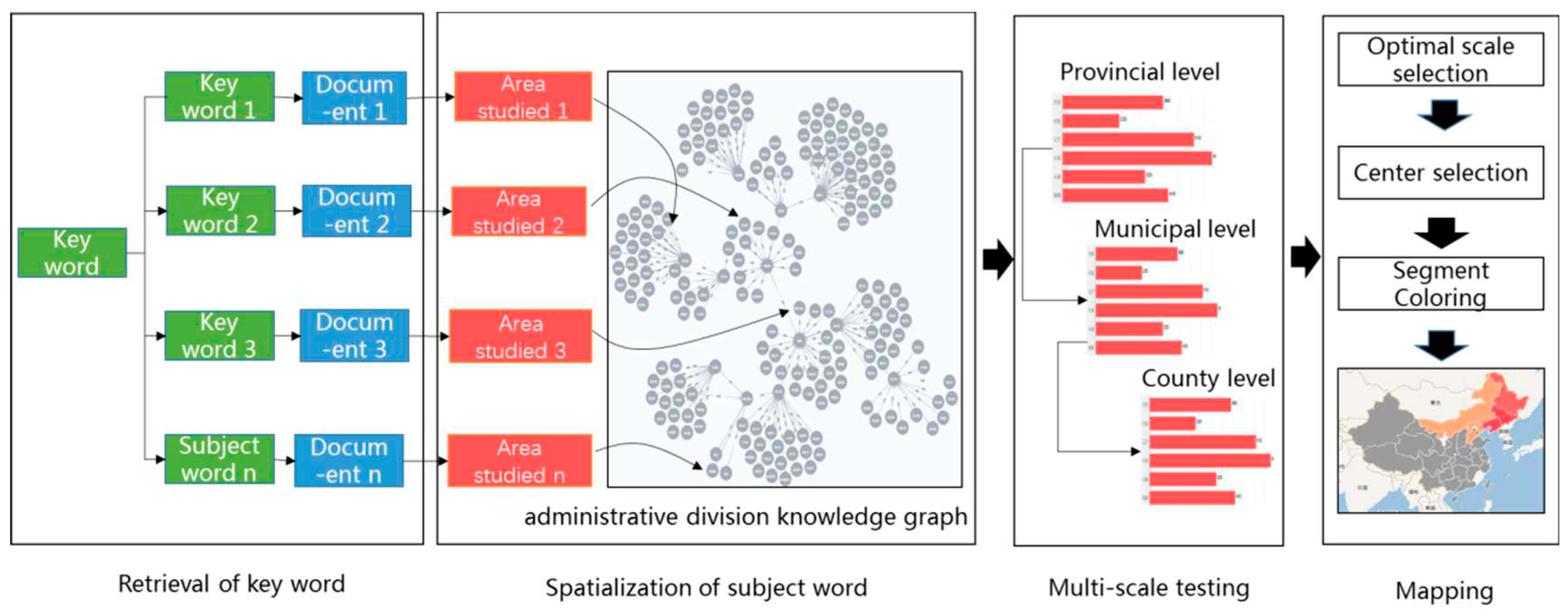 Preprints 88288 g004