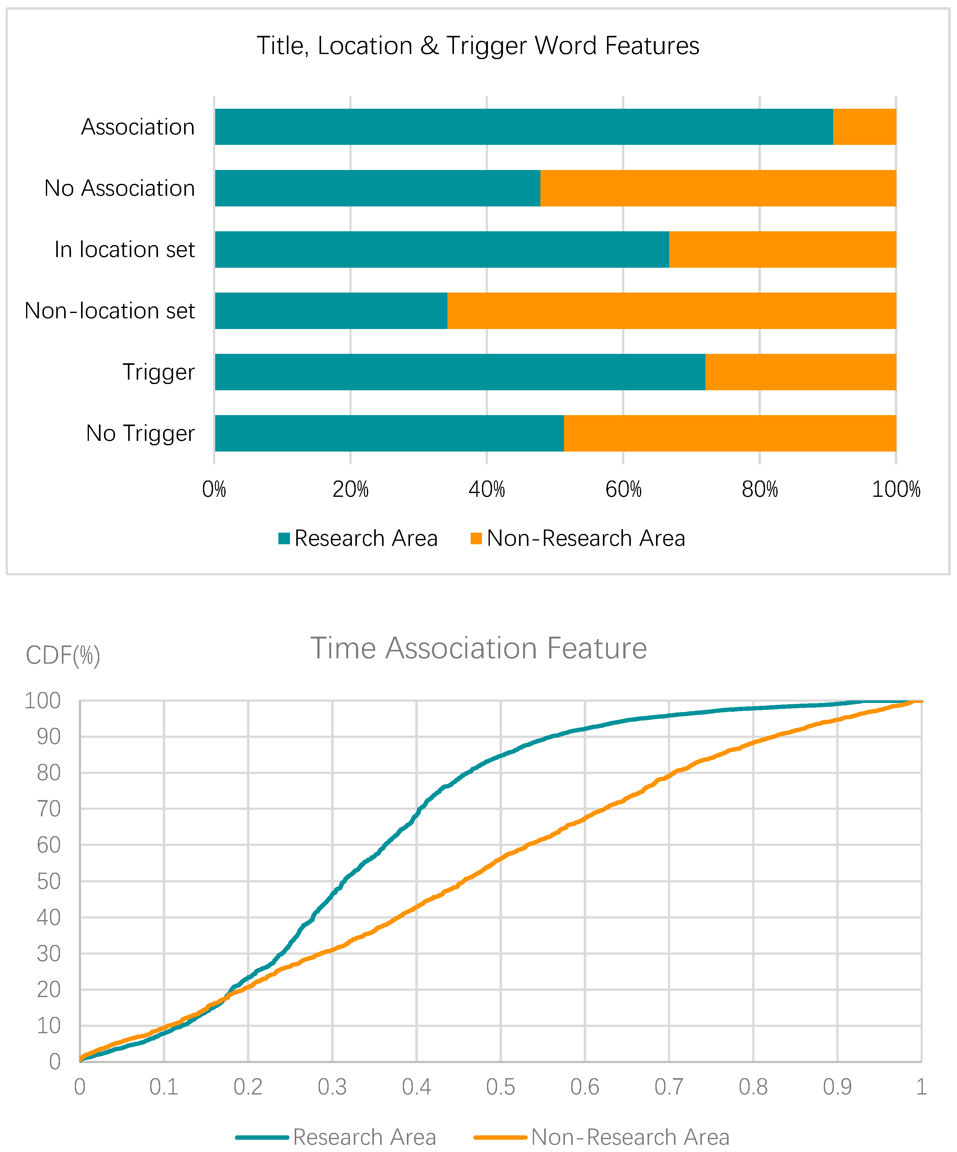 Preprints 88288 g005