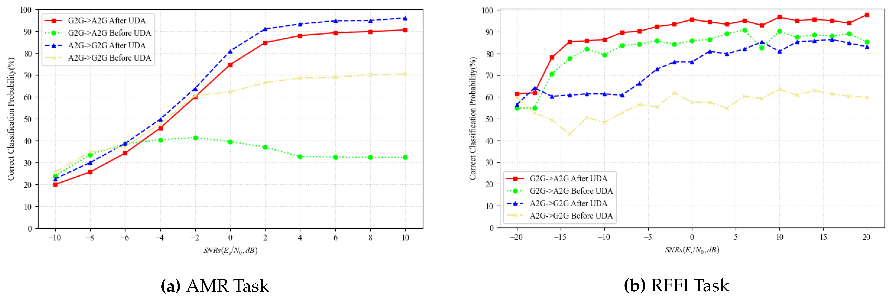 Preprints 116629 g006