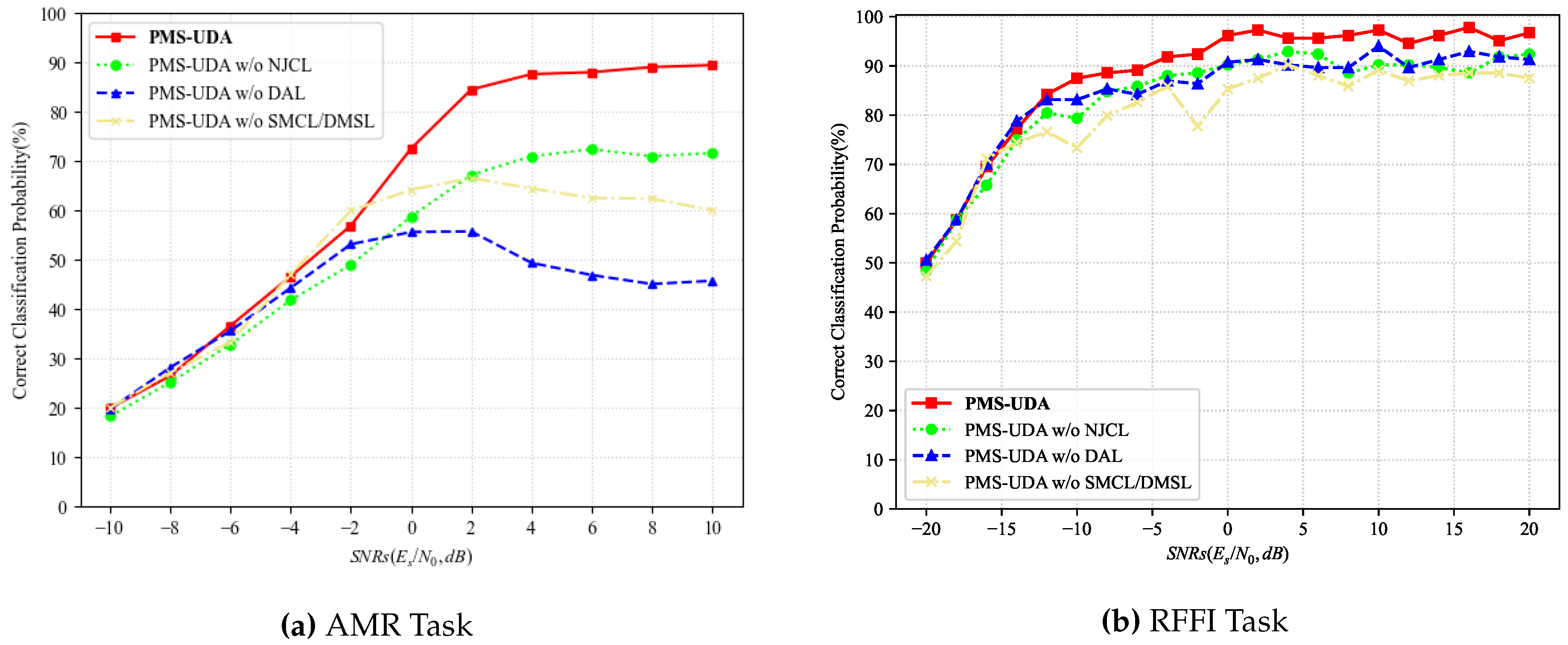 Preprints 116629 g007