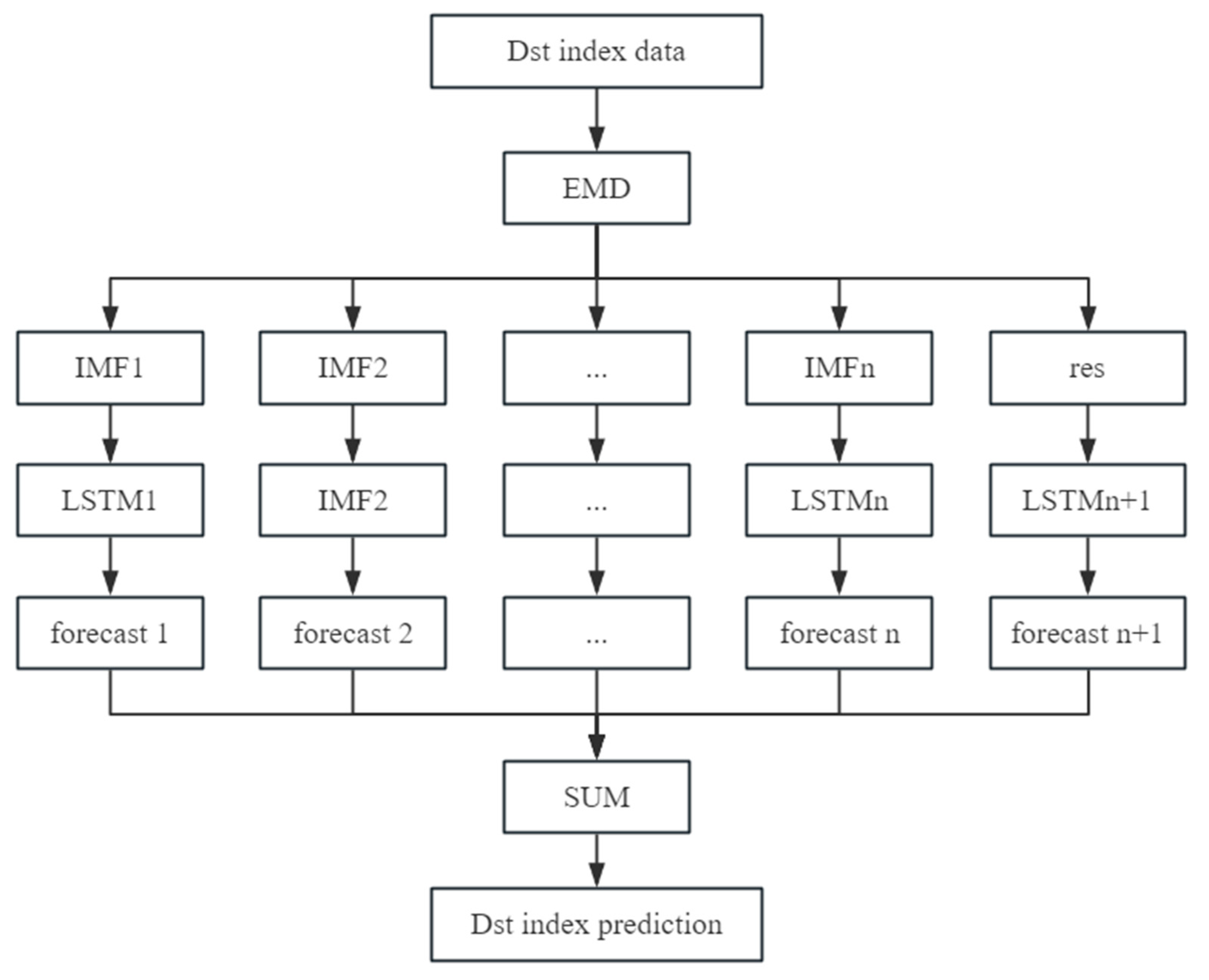 Preprints 86076 g005